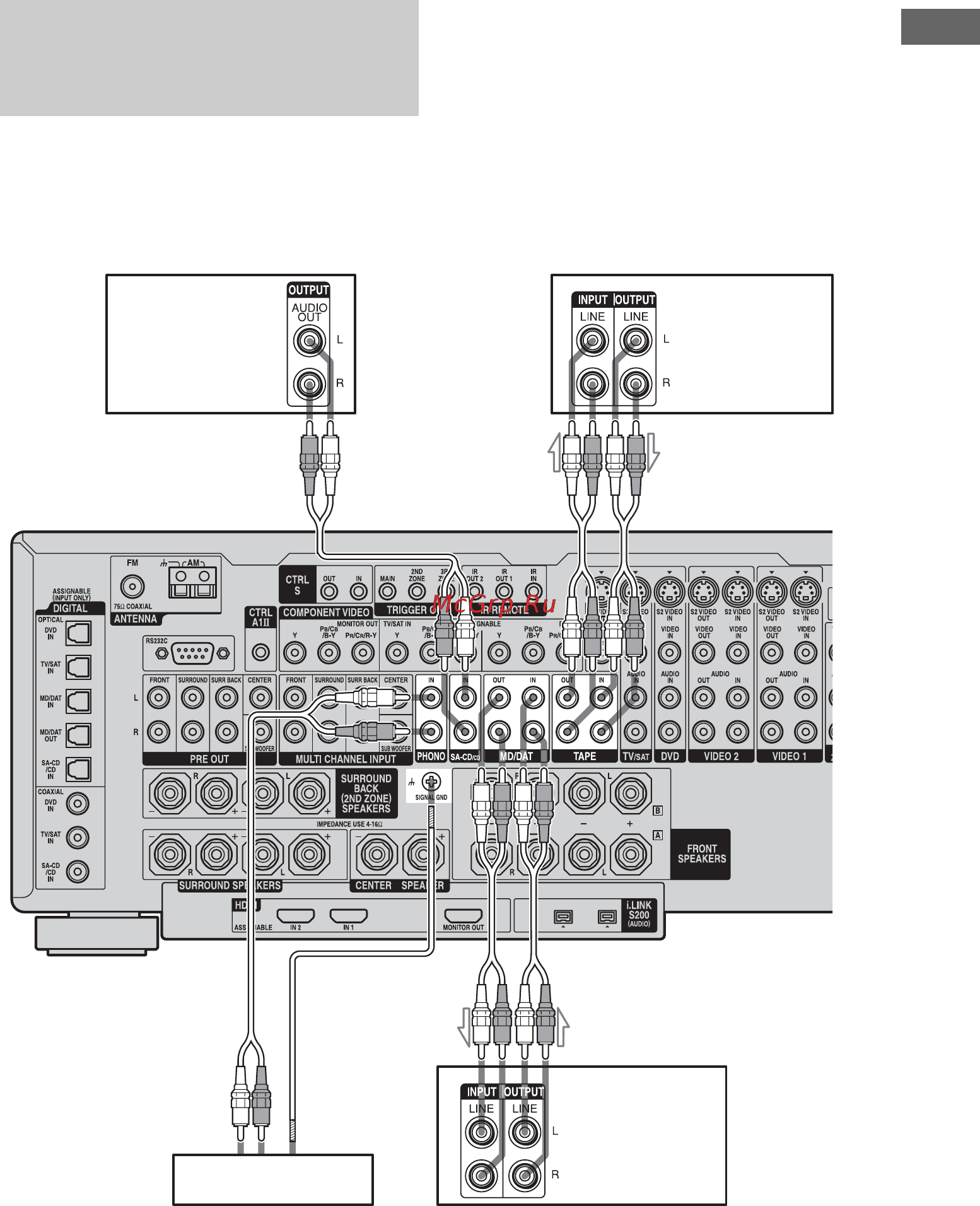 Sony STR-DA7100ES [33/171] Компоненты с гнездами аналоговых аудиосигналов
