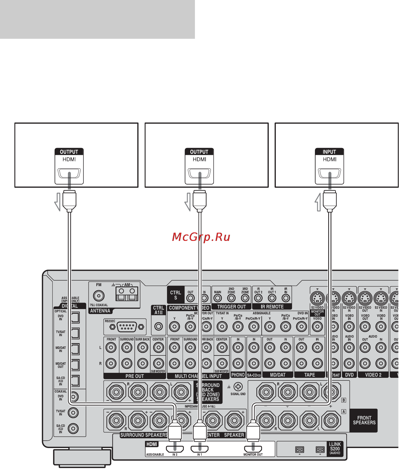 Sony STR-DA7100ES [42/171] Компоненты с гнездами hdmi