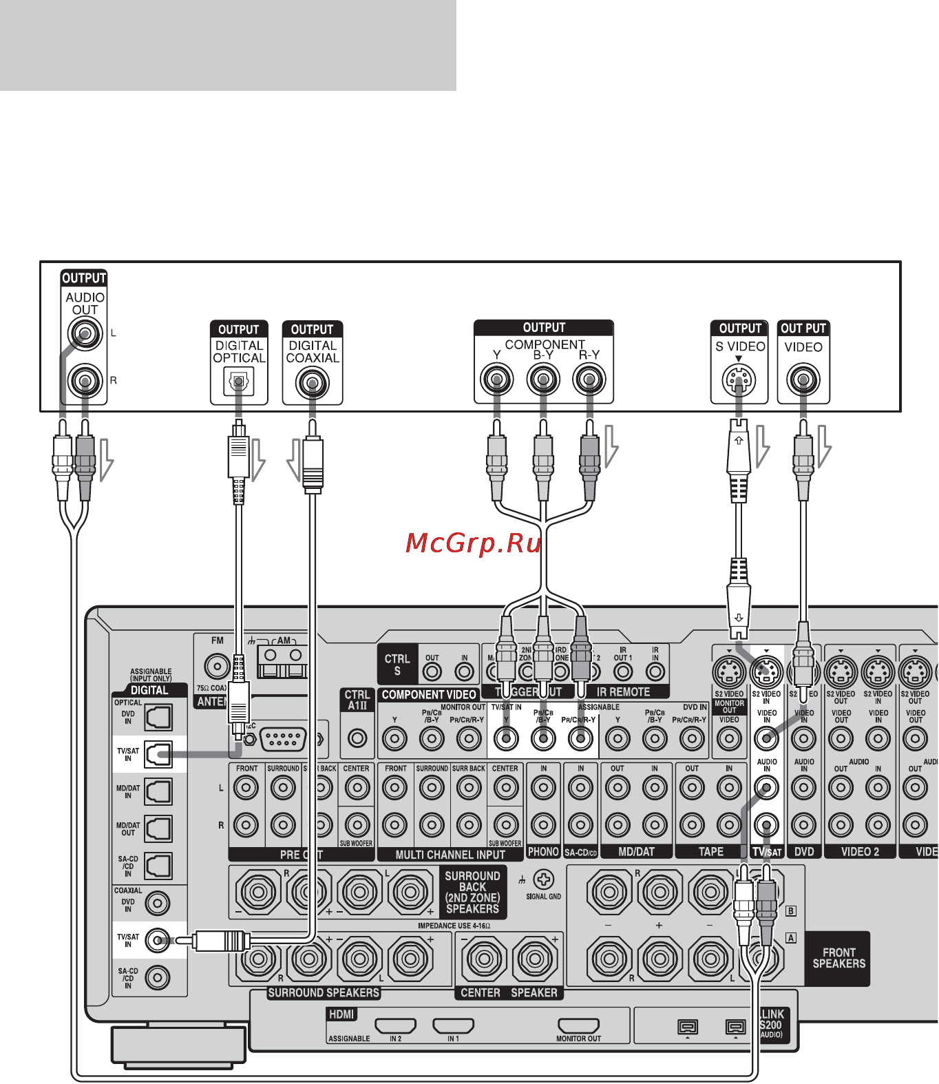 Sony STR-DA7100ES [44/171] Подсоединение спутникового тюнера