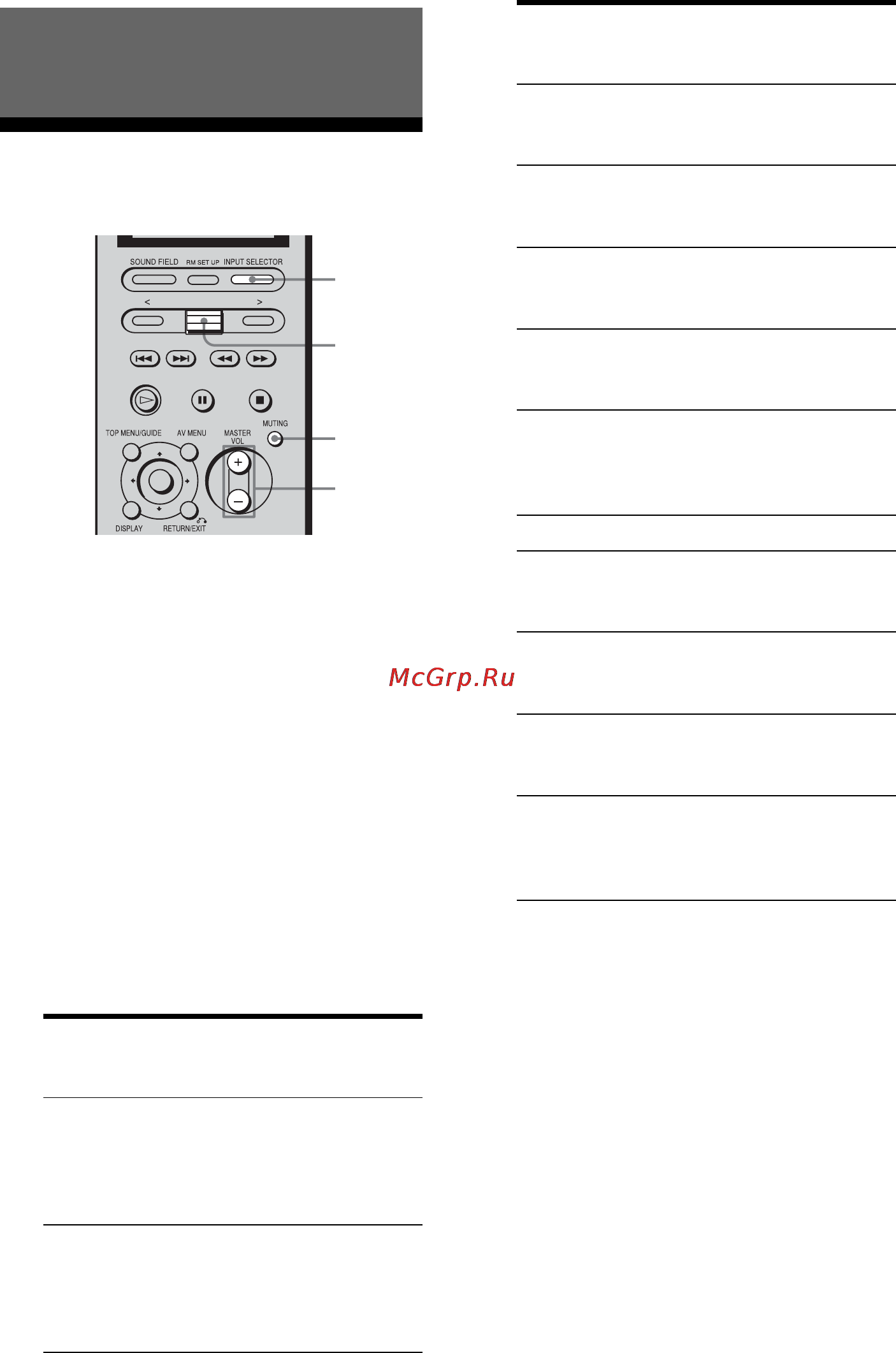 Sony STR-DA7100ES [64/171] Ôóíêöèîíè²îâàíèå óñèëèòåëø