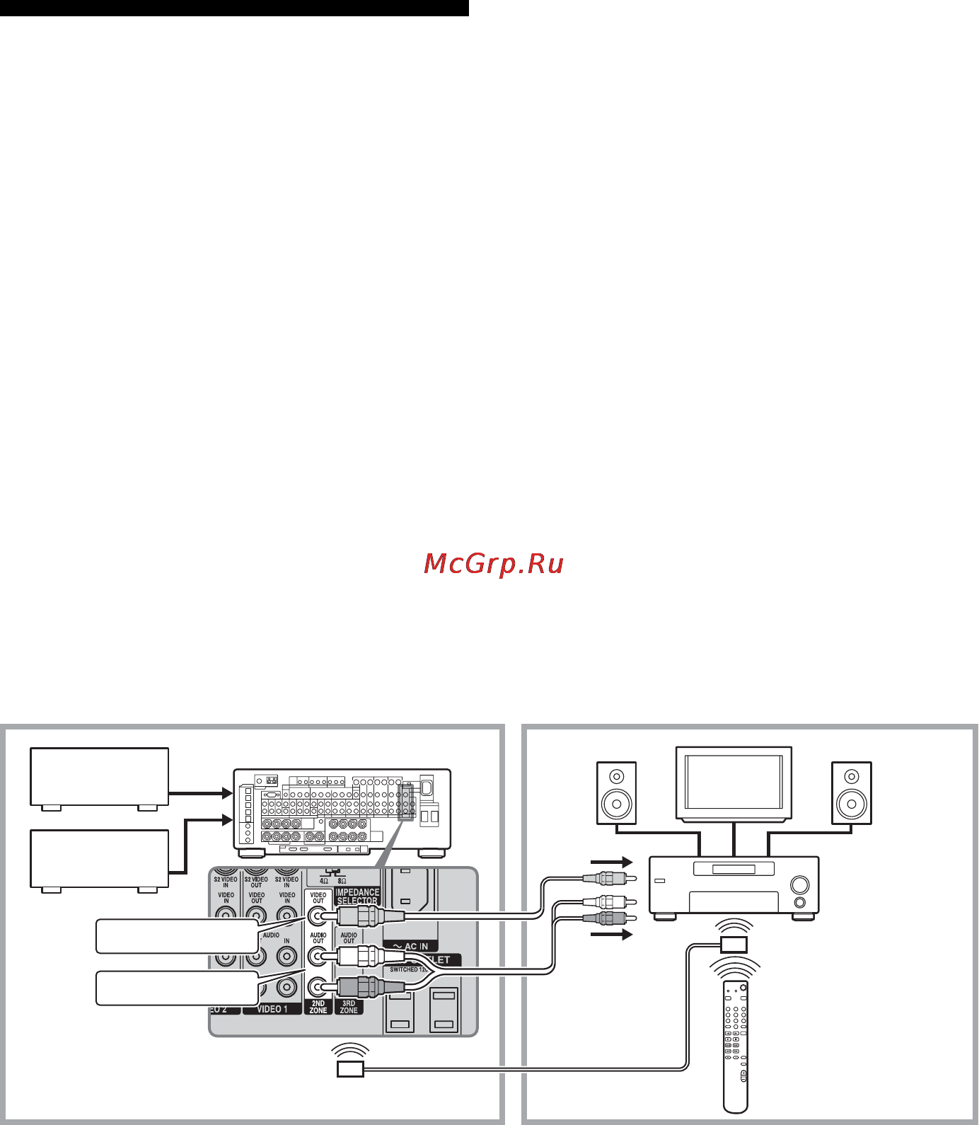 Sony STR-DA7100ES [98/171] Ï²îñëóøèâàíèå çâóêà â ä²óãîé çîíå 2 ø 3 ø çîíû óï²àâëåíèø