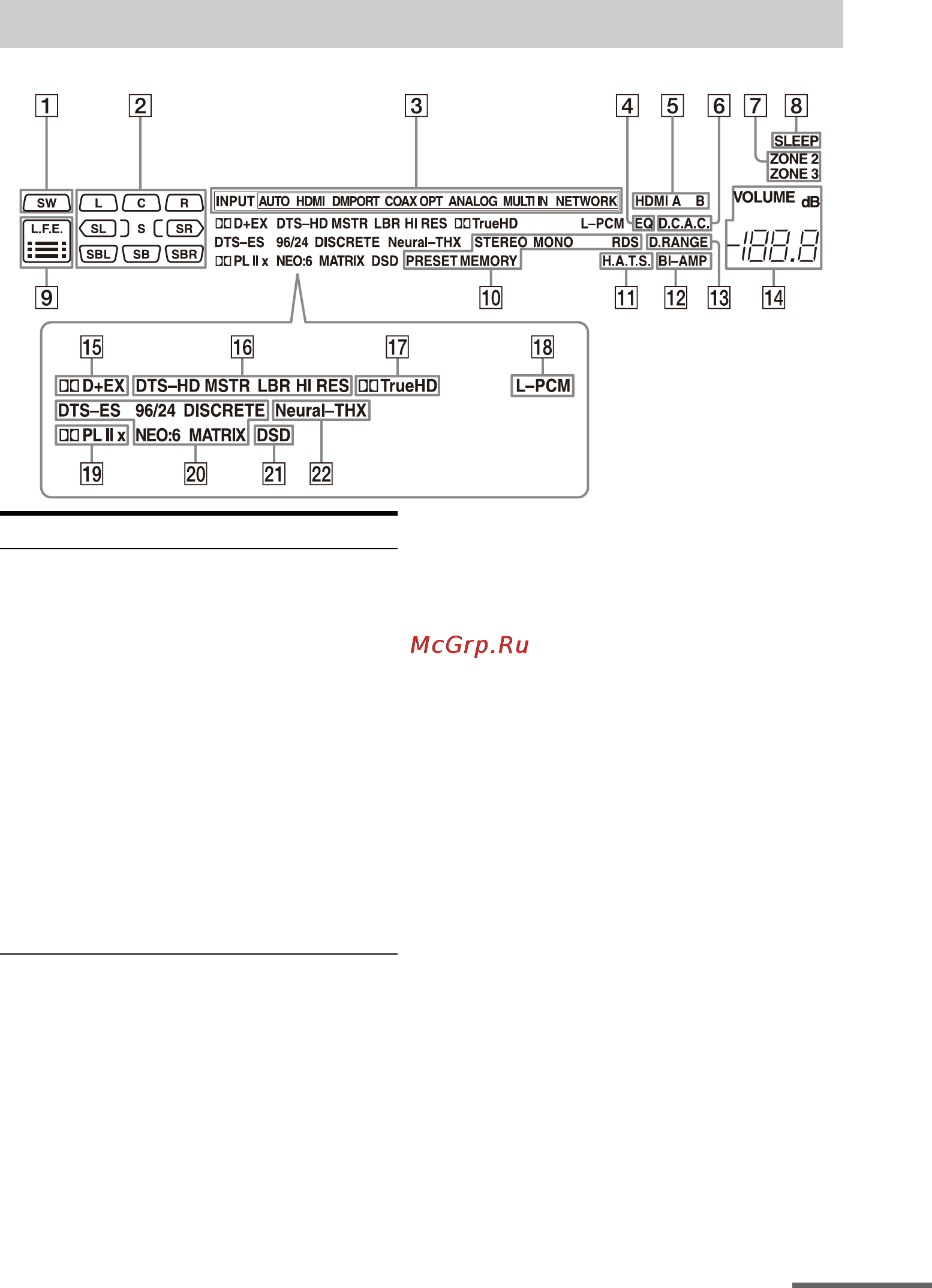 Sony STR-DA6400ES [11/186] Индикация на дисплее