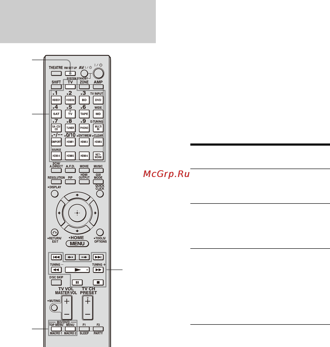 Sony STR-DA6400ES [148/186] Запрограммируйте последовательность операции