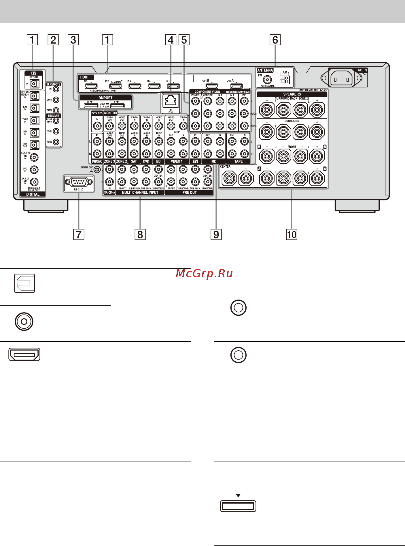 Sony STR-DA6400ES [16/186] Задняя панель
