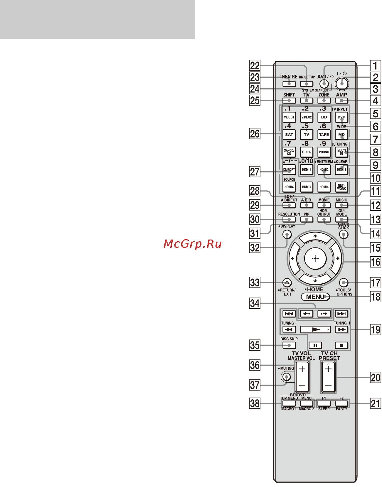 Sony STR-DA6400ES [18/186] Пульт дистанционного управления