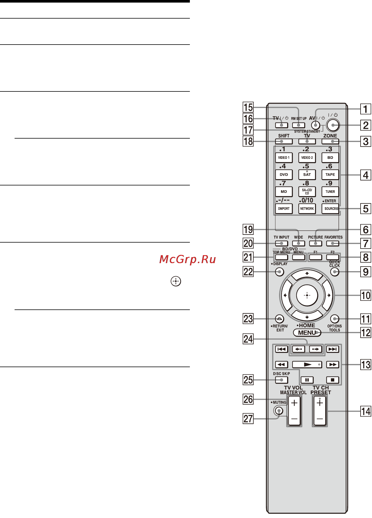Sony STR-DA6400ES [22/186] Пульт дистанционного управления зона 2 зона 3 rm aap026