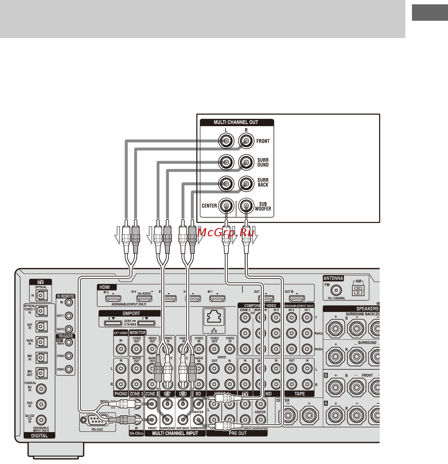 Sony STR-DA6400ES [35/186] Подсоединение устройств с многоканальными выходными разъемами