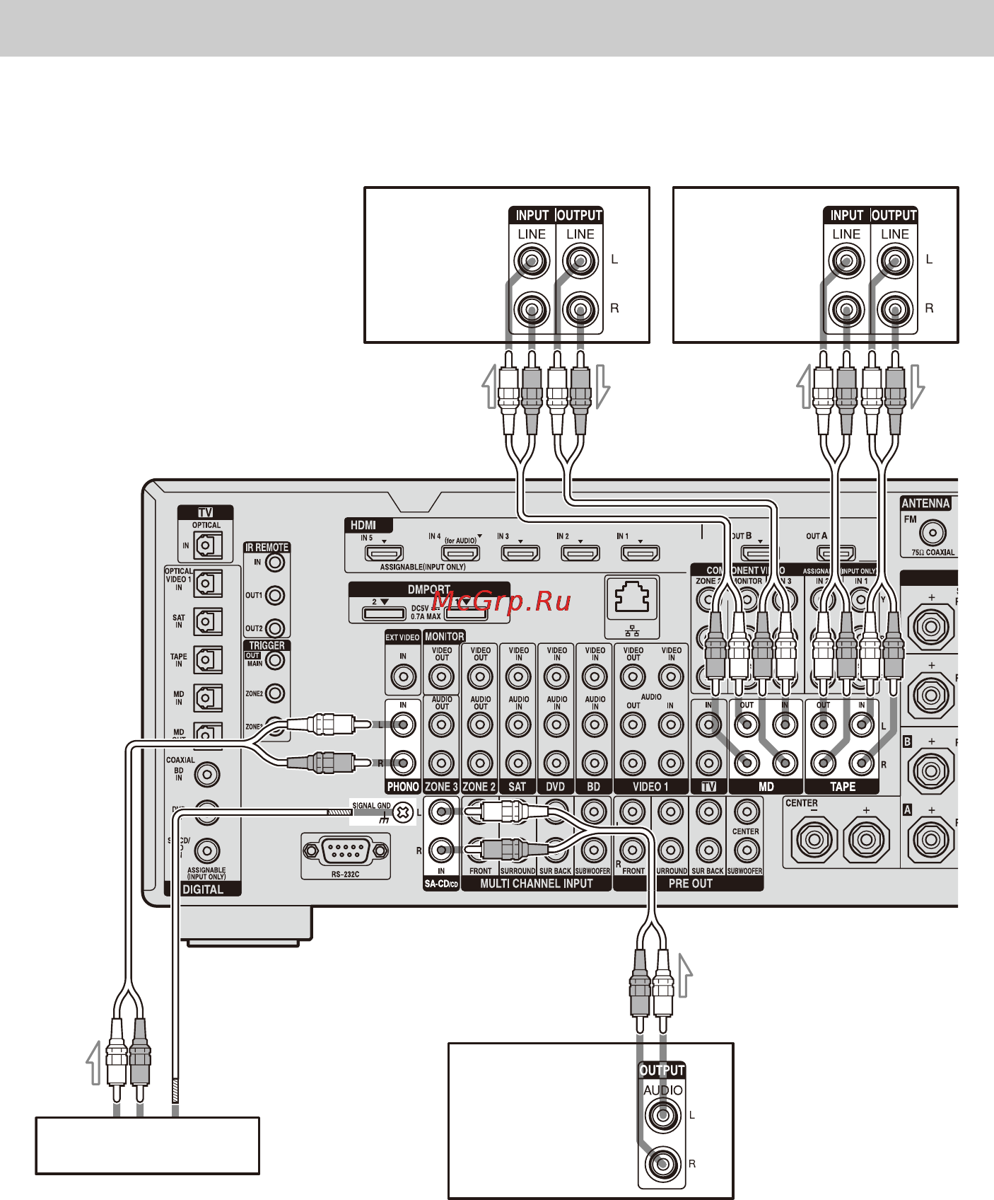 Sony STR-DA6400ES [36/186] Подключение устройств с аналоговыми аудиоразъемами