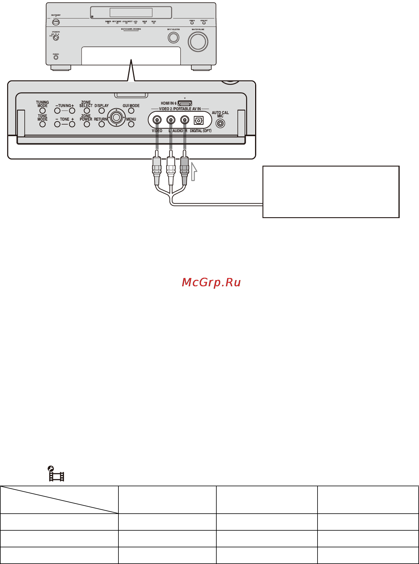 Sony STR-DA6400ES [46/186] Функция для преобразования видеосигналов