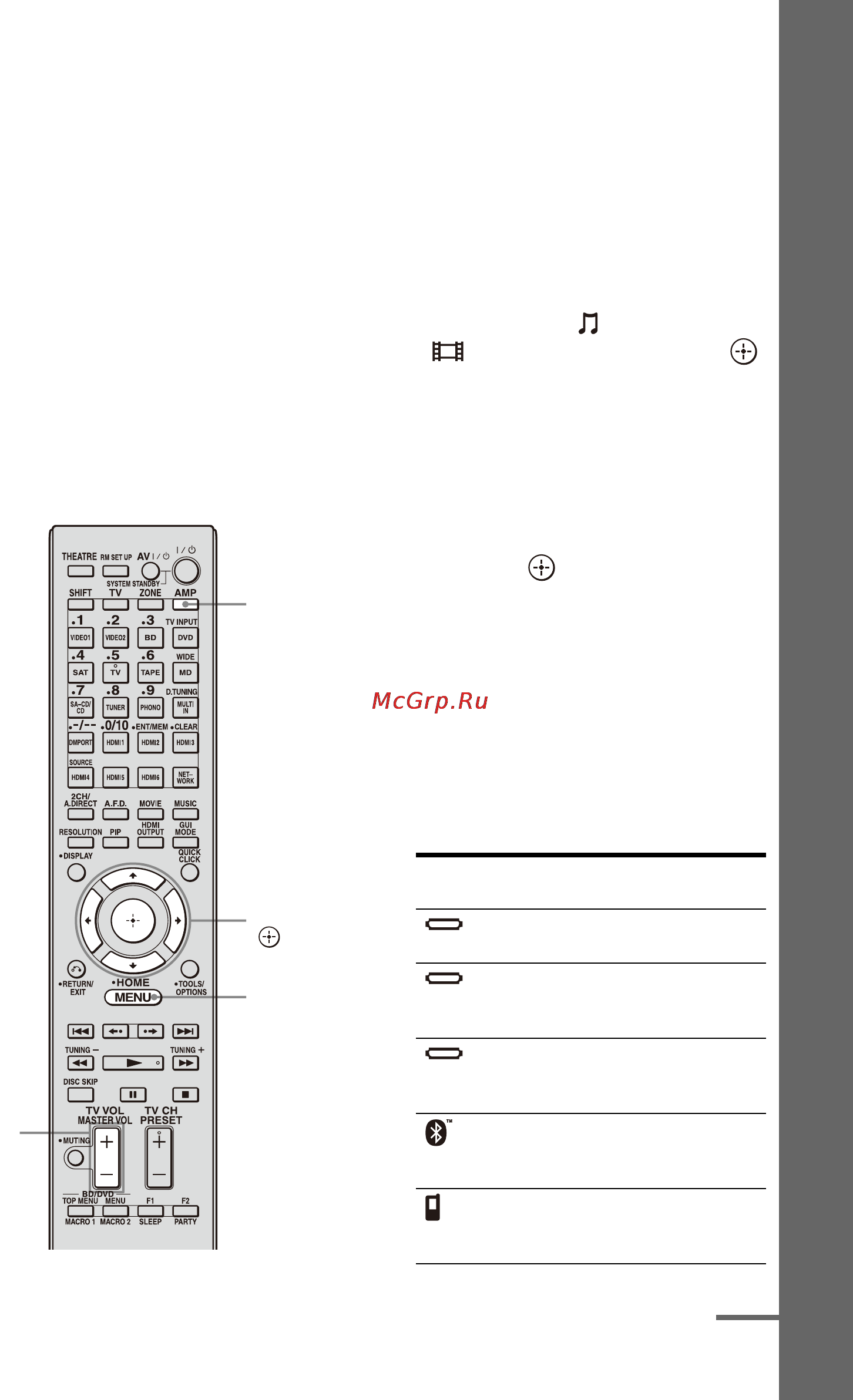 Sony STR-DA6400ES [67/186] Нажмите amp