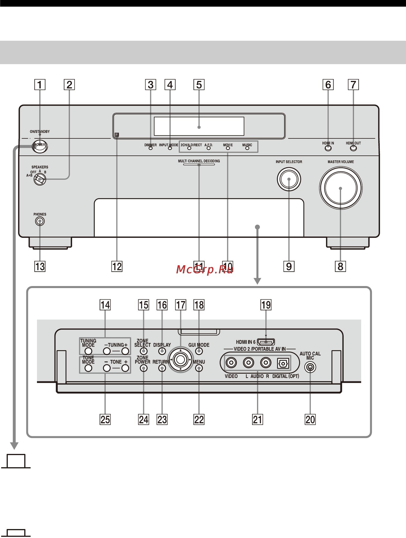 Sony STR-DA6400ES [8/186] Описание и расположение компонентов