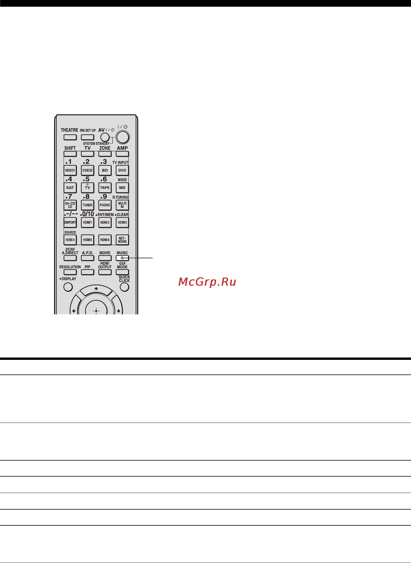 Sony STR-DA6400ES [82/186] Несколько раз нажмите music для выбора требуемого эффекта окружающего звучания для музыки