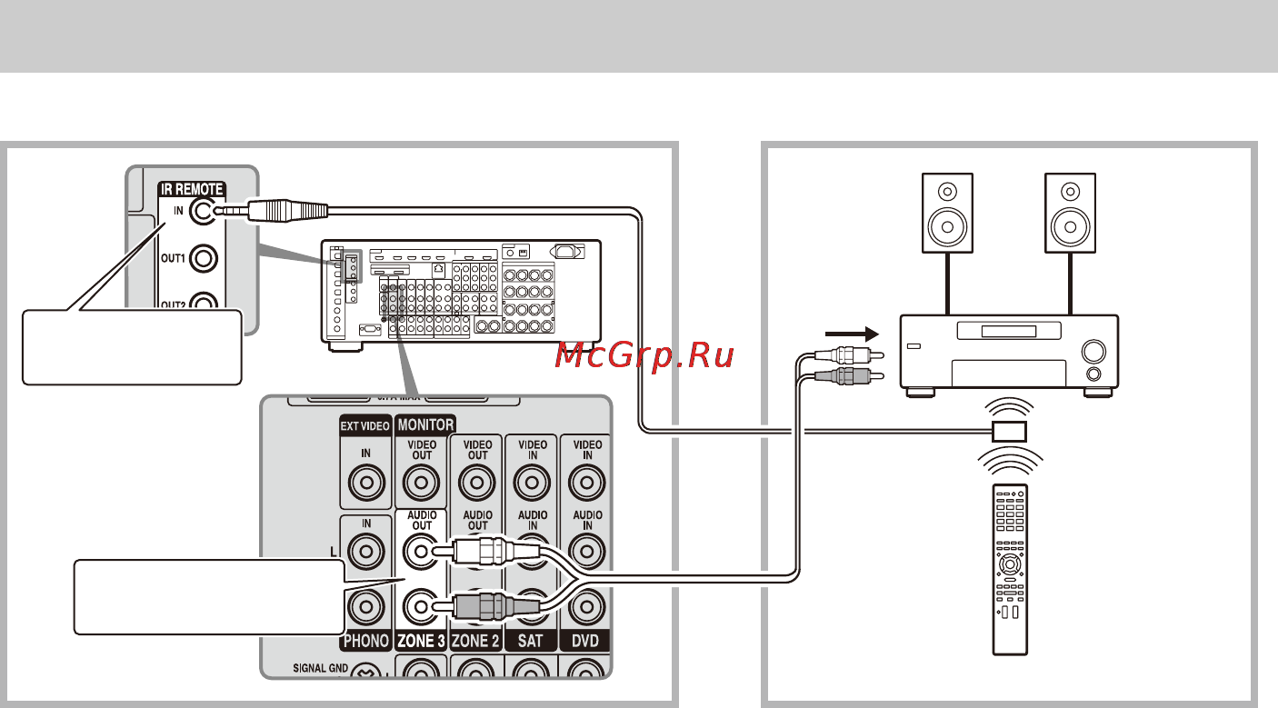 Sony STR-DA6400ES [90/186] Подключения зоны 3