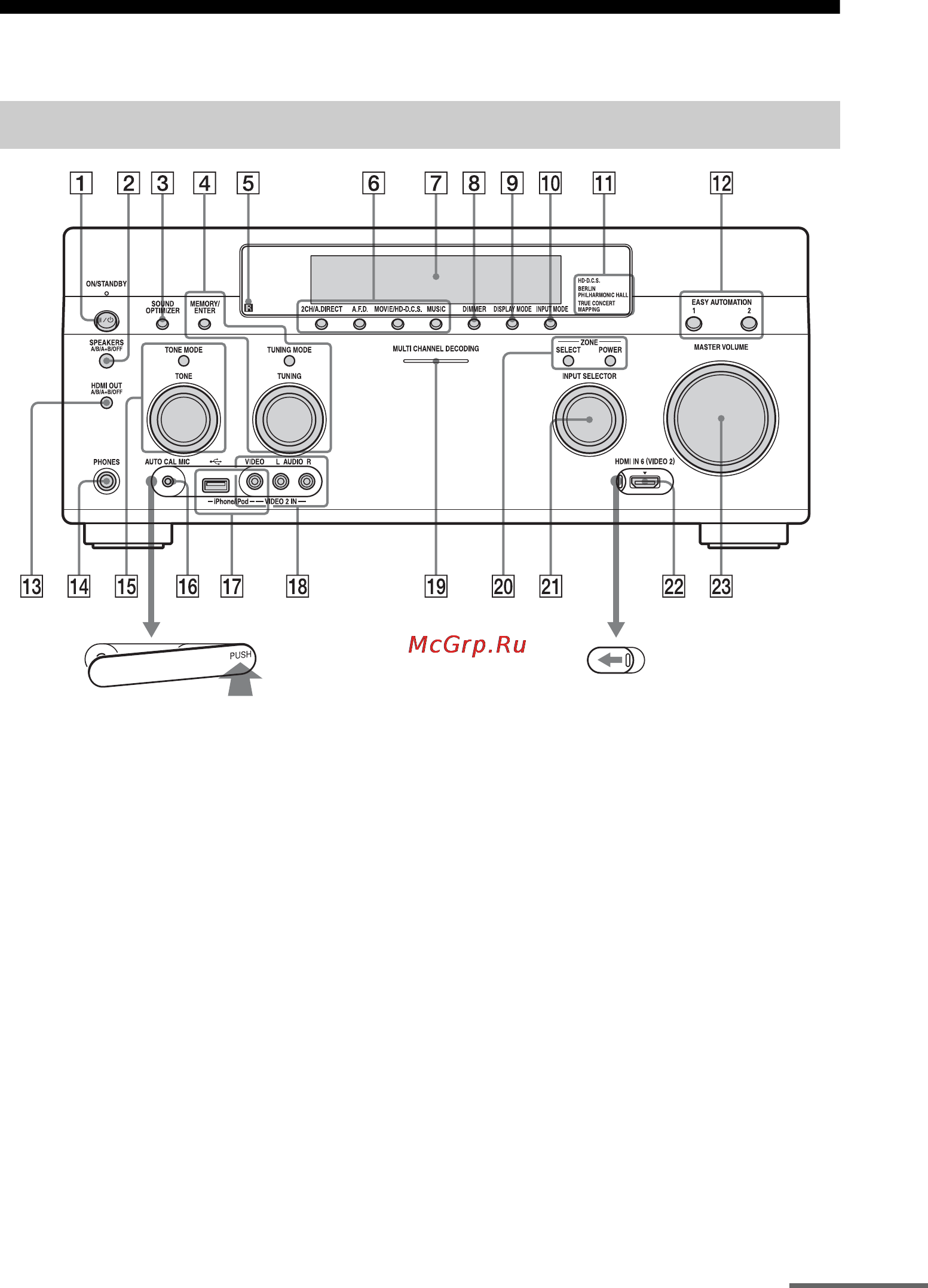 Sony STR-DA5700ES [11/166] Описание и расположение компонентов