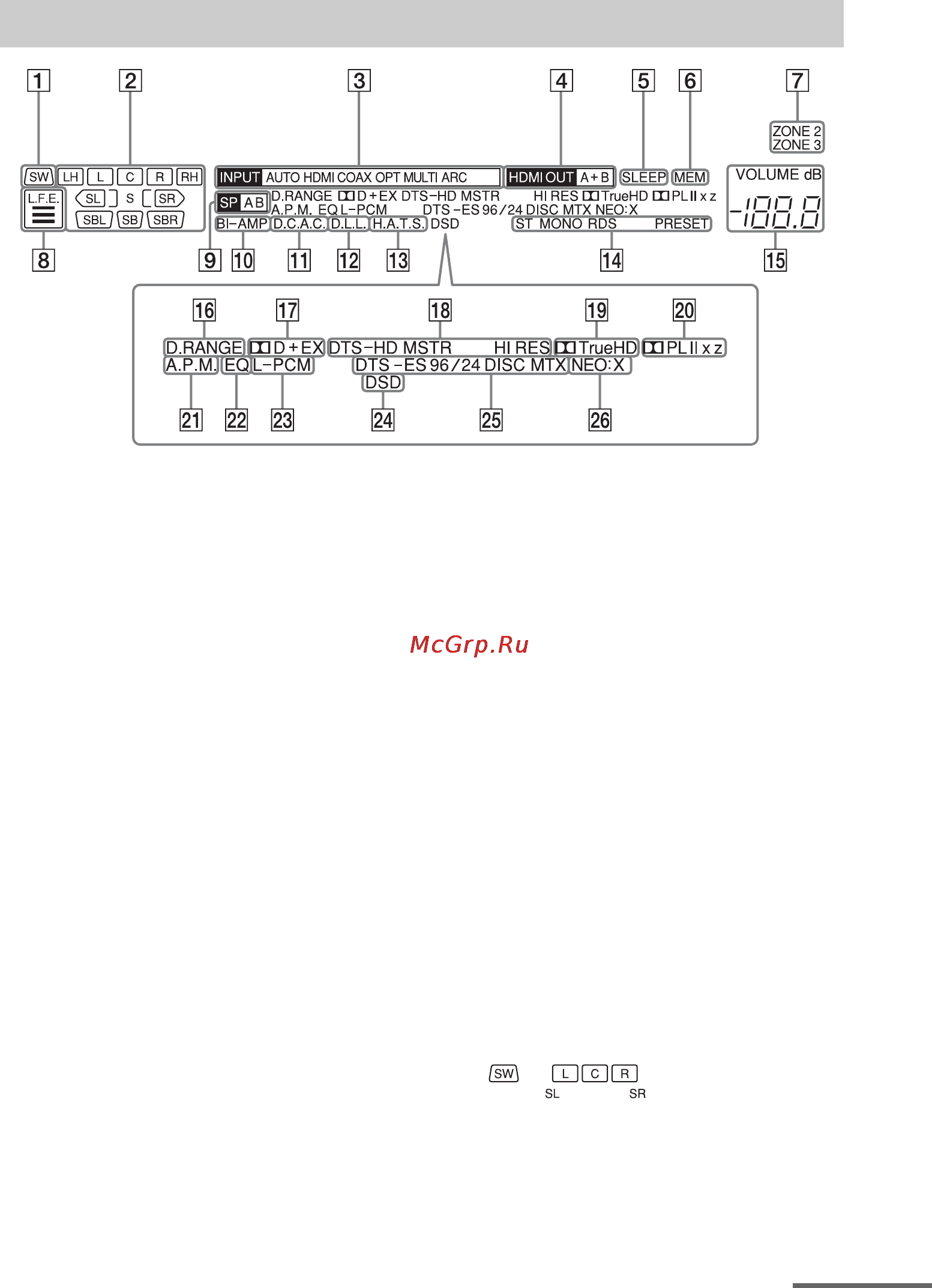 Sony STR-DA5700ES [13/166] Индикация на дисплее