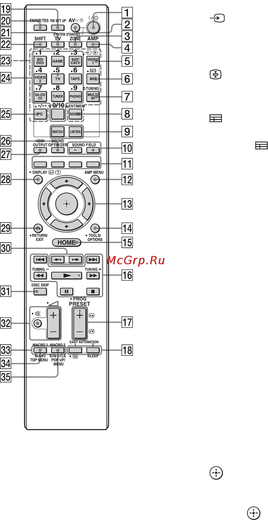 Sony STR-DA5700ES [18/166] Многофункциональный пульт дистанционного управления rm aal038