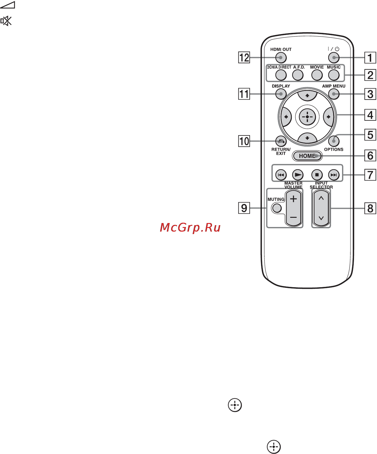 Sony STR-DA5700ES [20/166] Простой пульт дистанционного управления rm aau124