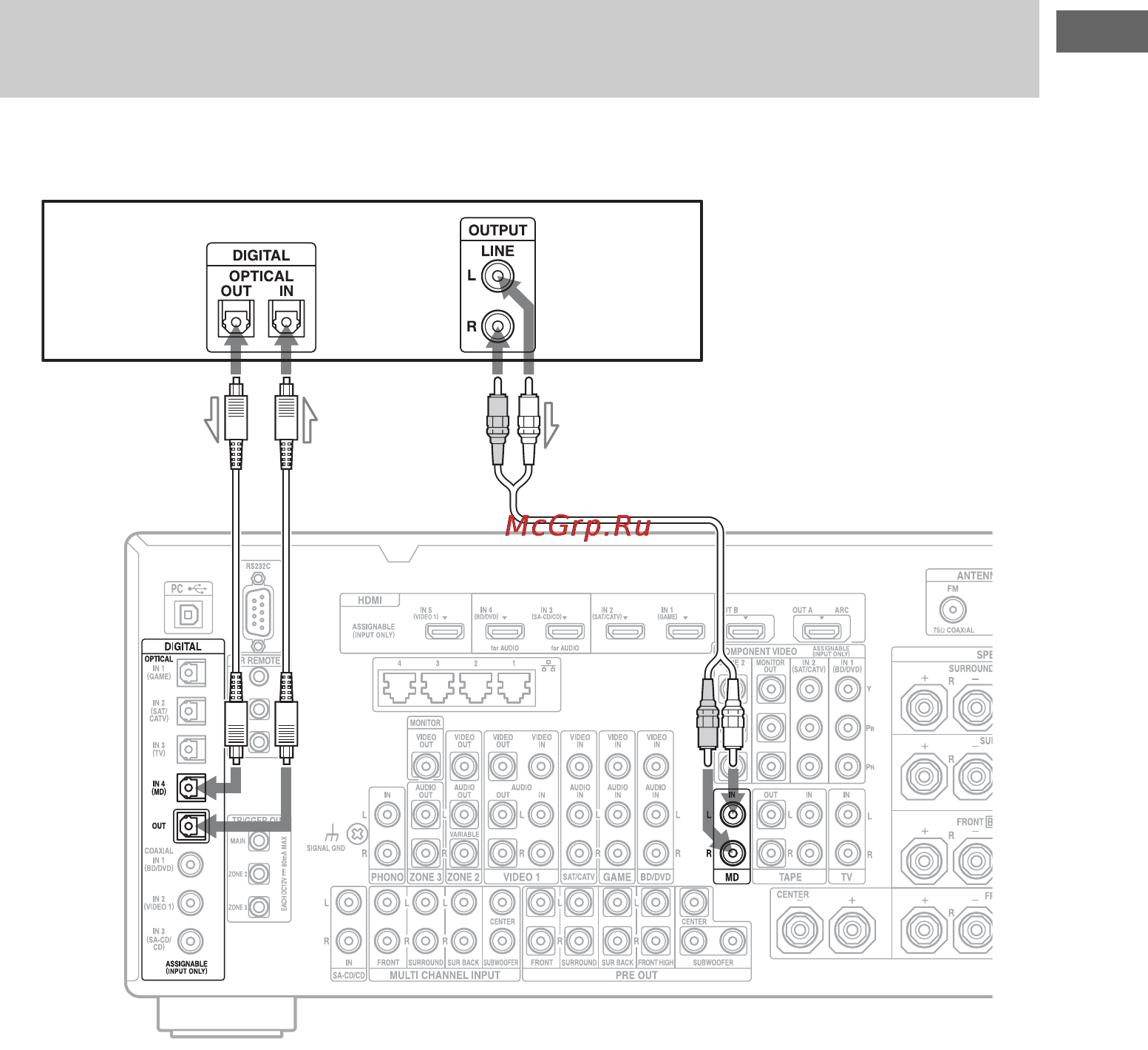 Sony STR-DA5700ES [45/166] Подключения необходимые для прослушивания записанного на дисках md