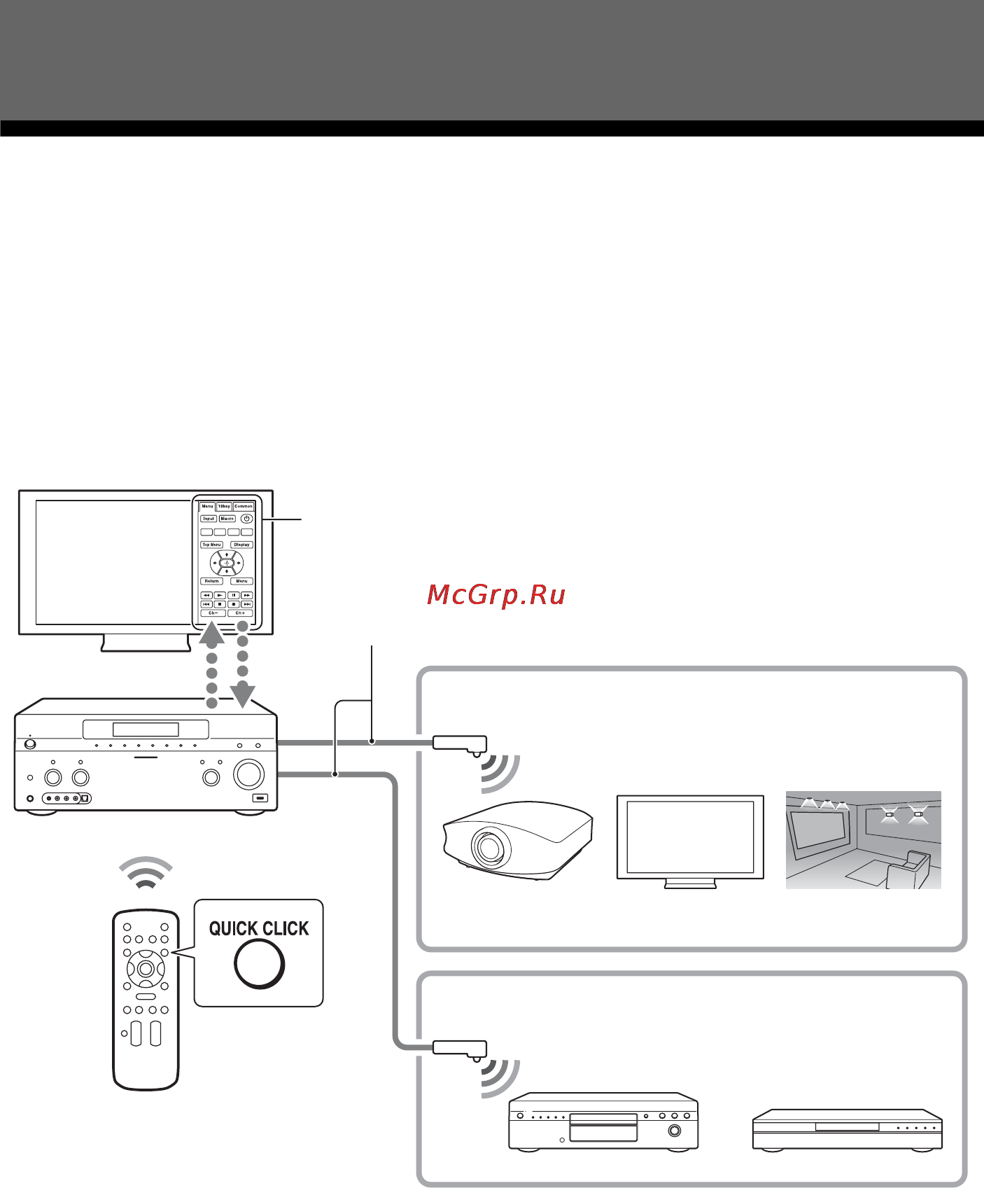 Sony STR-DA5600ES [160/201] Управление каждым компонентом при помощи экранного пульта дистанционного управления quick click