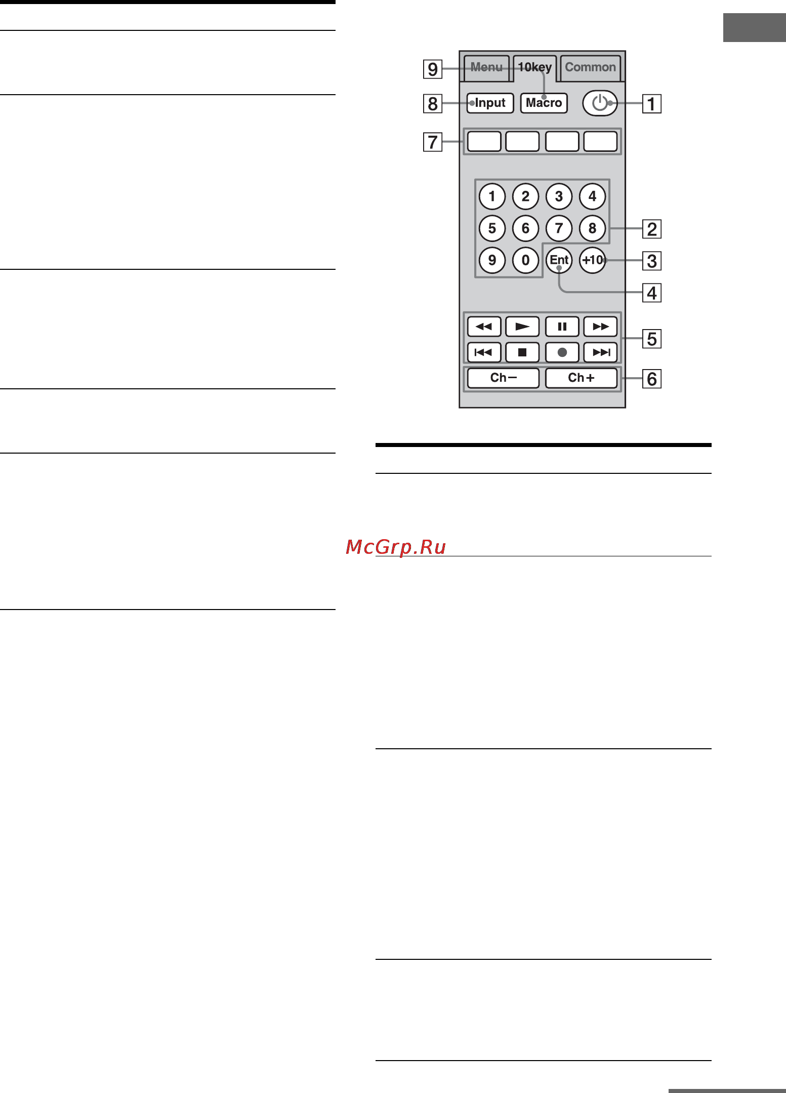 Sony STR-DA5600ES [163/201] Вкладка 10 key