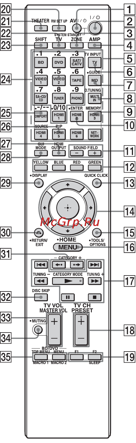 Sony STR-DA5600ES [18/201] Многофункциональный пульт дистанционного управления rm aal031 rm aal032