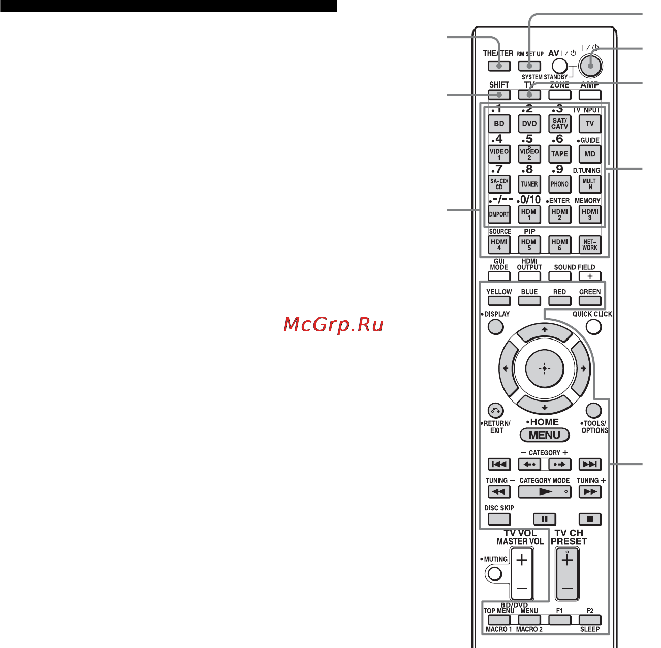 Sony STR-DA5600ES [180/201] Настройка кодов дистанционного управления которые не сохранены в памяти пульта дистанционного управления