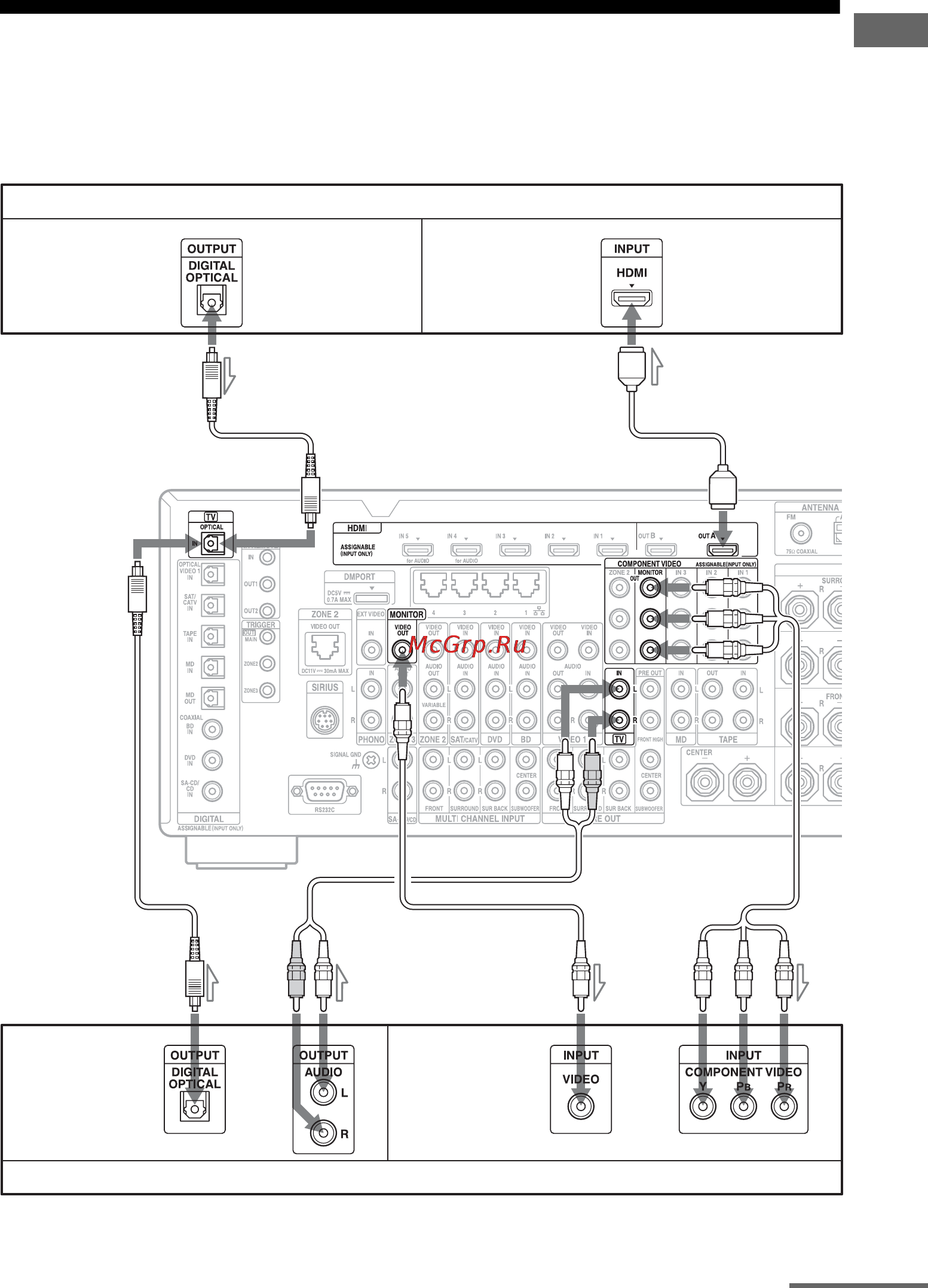 Sony STR-DA5600ES [27/201] Подключение монитора