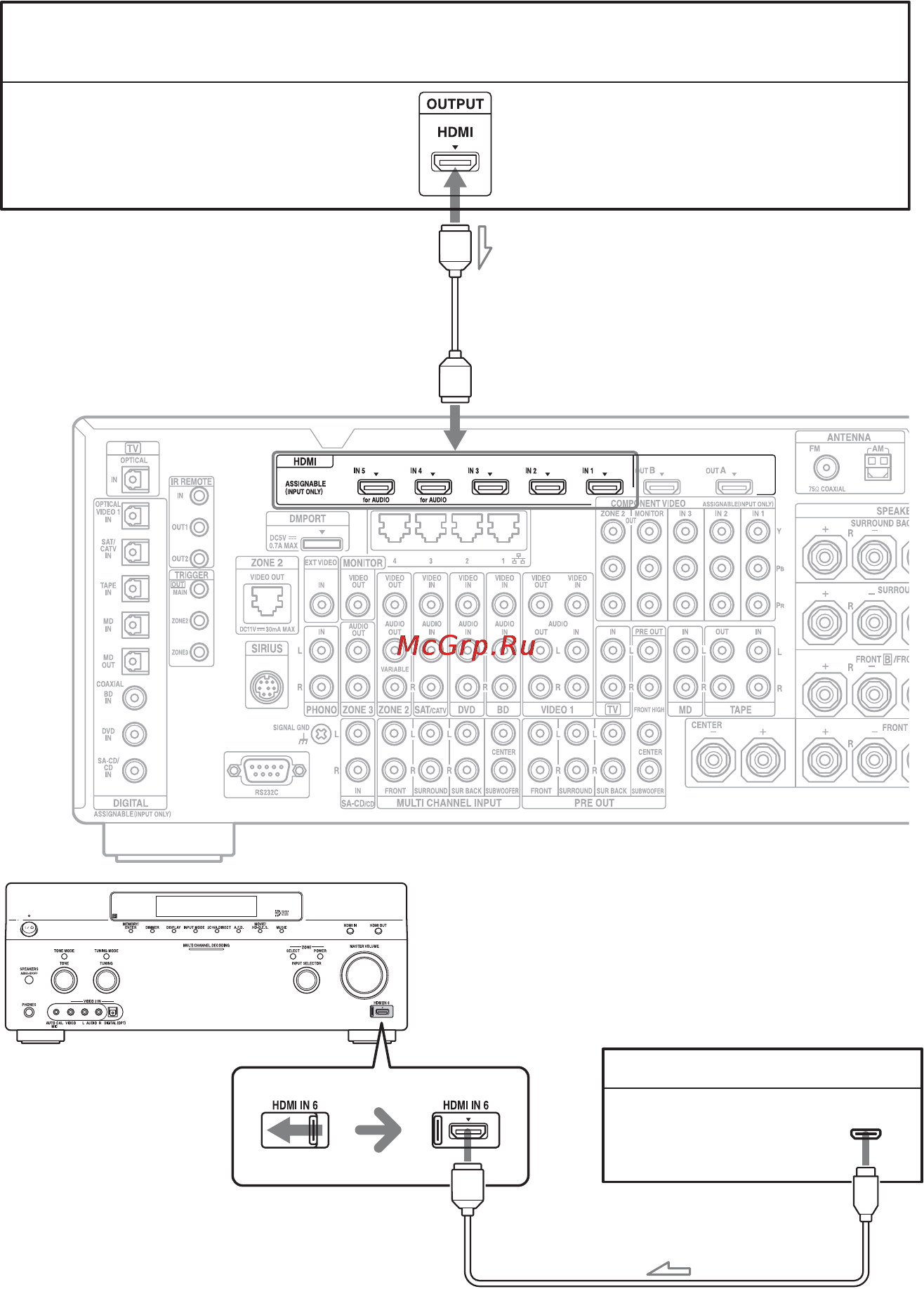 Sony STR-DA5600ES [30/201] A hdmi кабель не прилагается