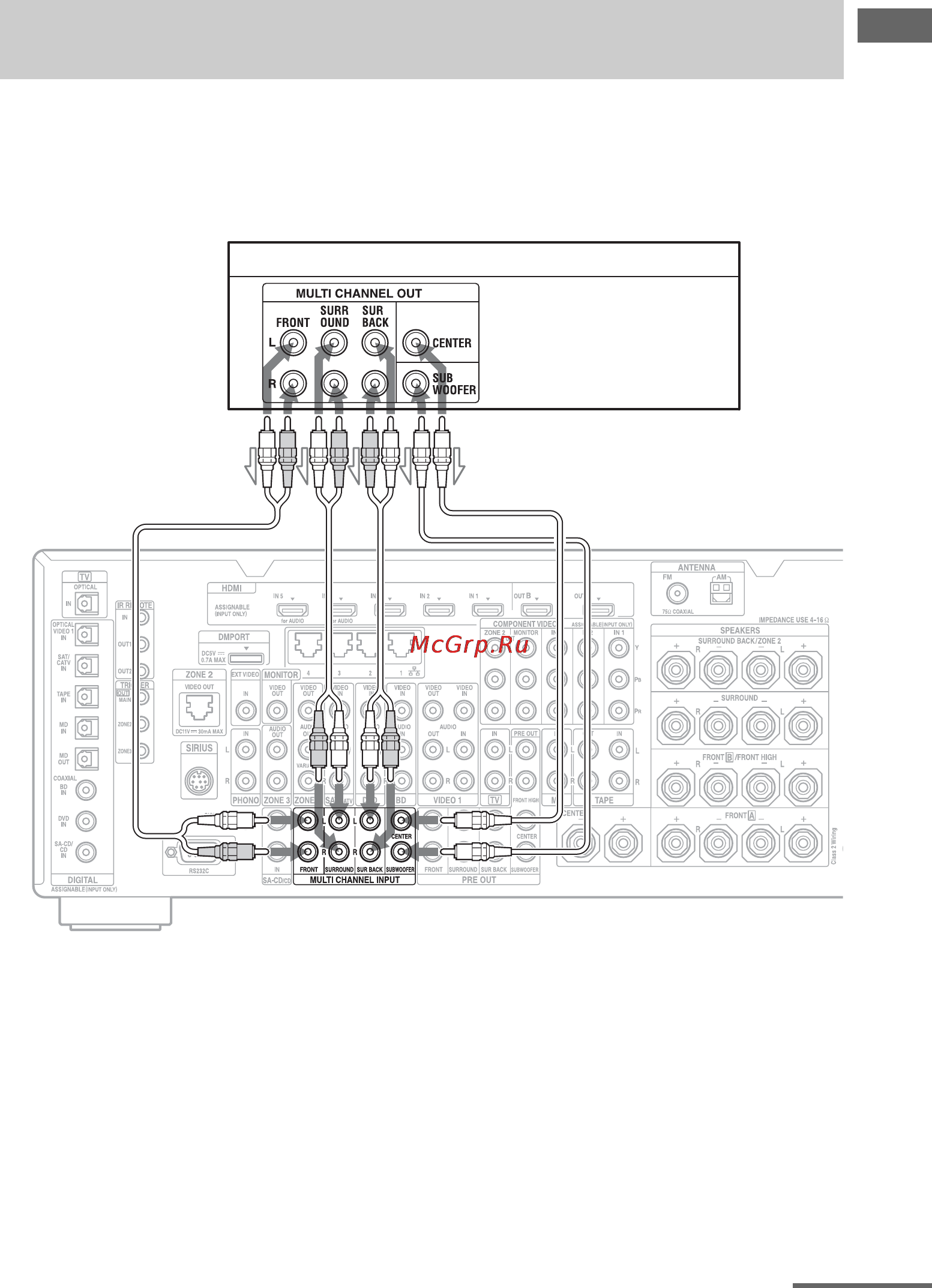 Sony STR-DA5600ES [41/201] Подсоединение компонентов с многоканальными выходными разъемами