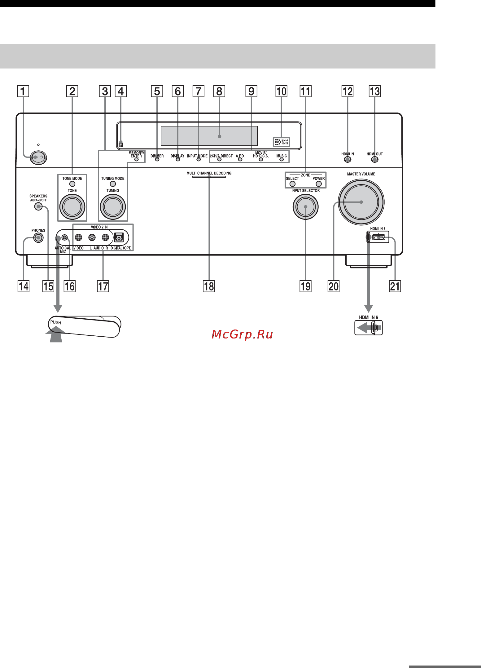 Sony STR-DA5600ES [9/201] Передняя панель