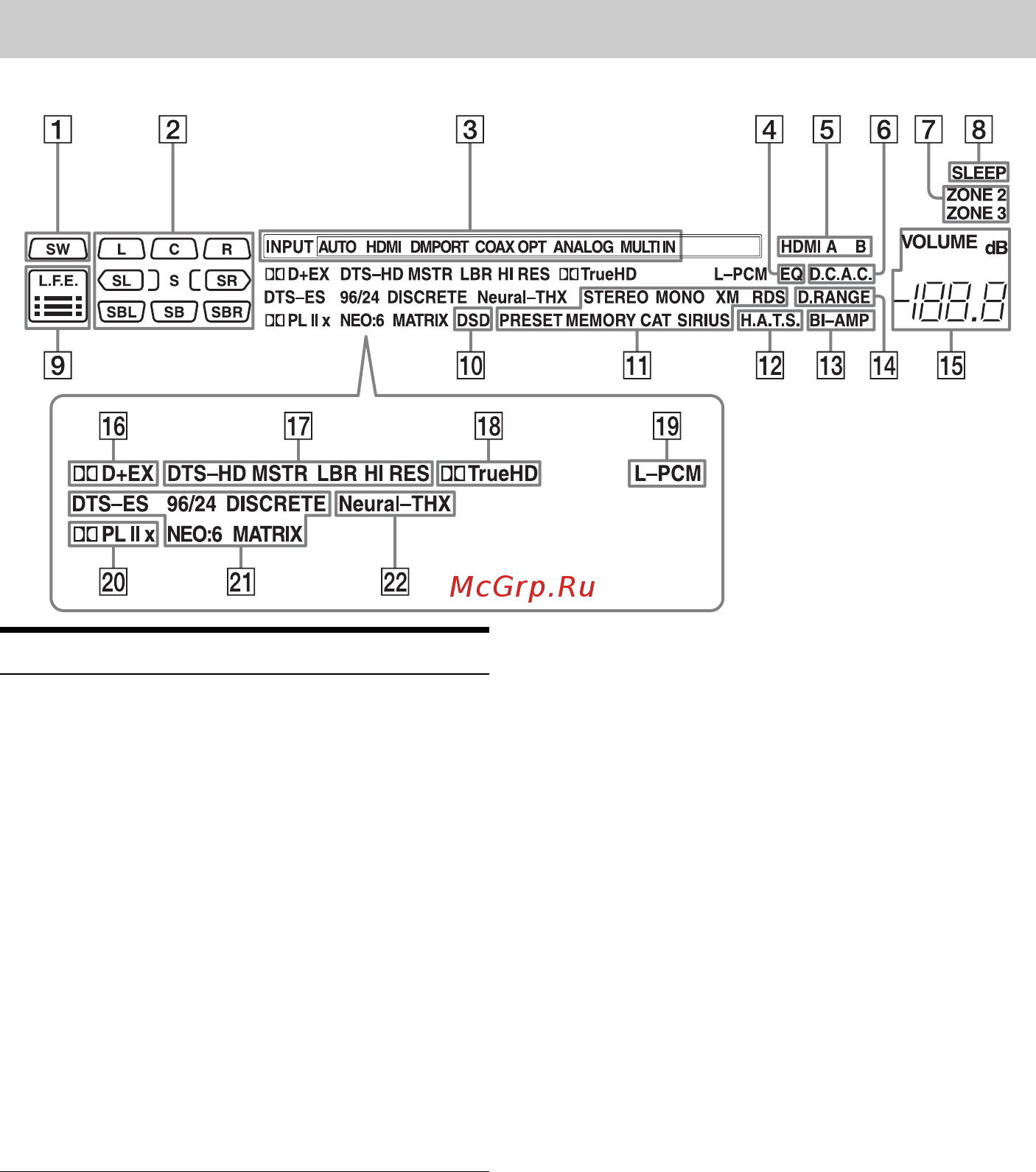 Sony STR-DA5400ES [10/182] Индикация на дисплее
