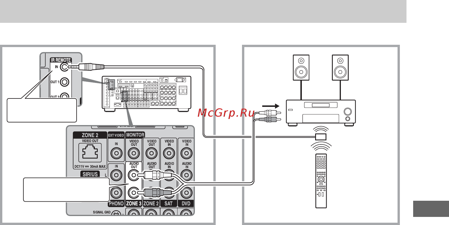 Sony STR-DA5400ES [103/182] Подключения зоны 3