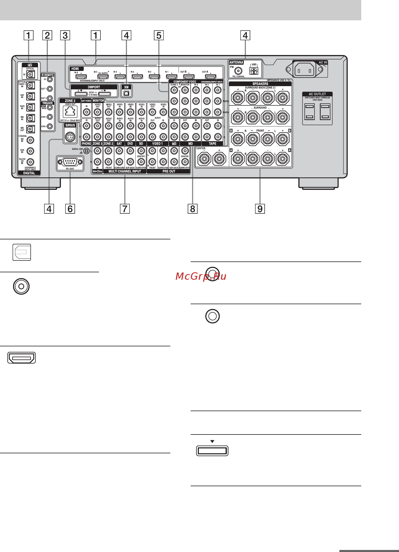 Sony STR-DA5400ES [15/182] Задняя панель