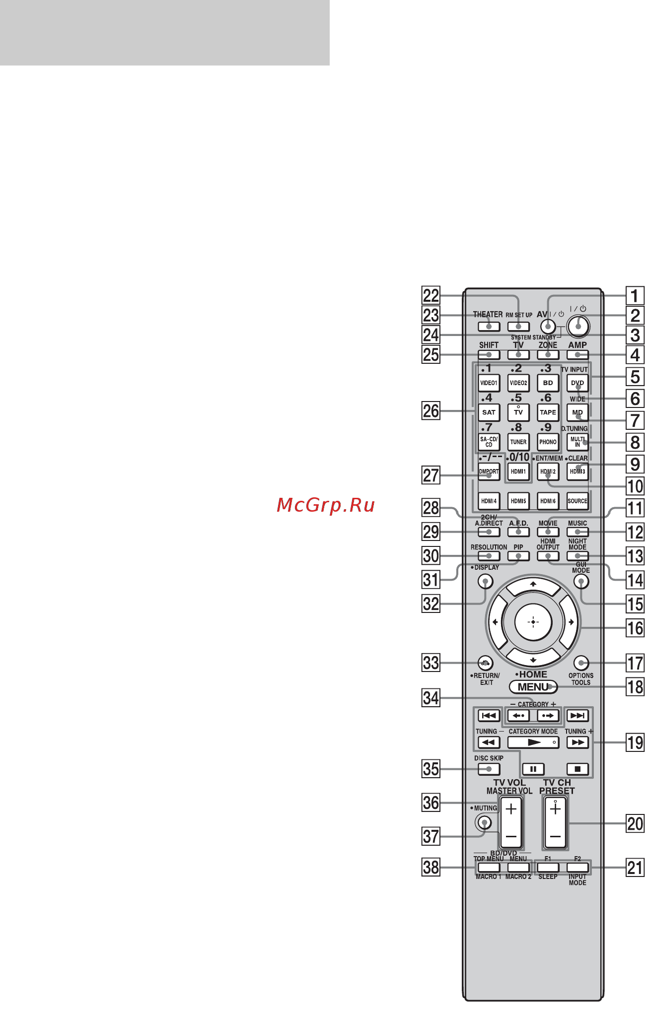 Sony STR-DA5400 ES Black [18/182] Пульт дистанционного управления