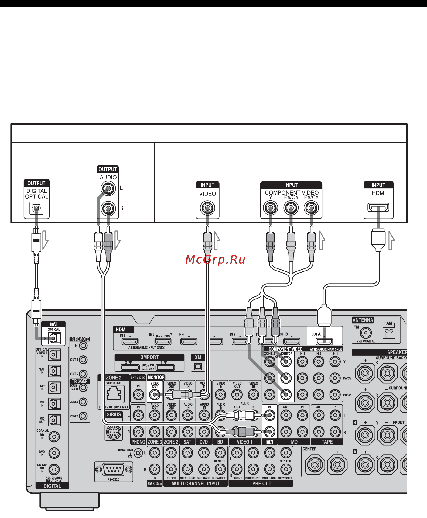 Sony STR-DA5400ES [30/182] Подключение монитора