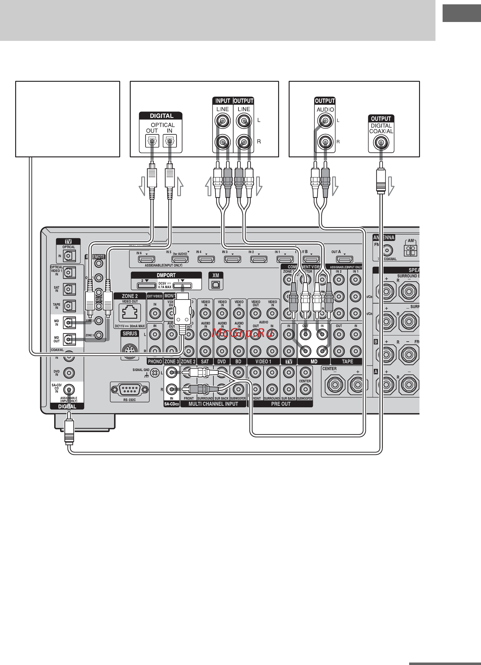Sony STR-DA5400ES [33/182] Подключение устройств с цифровыми разъемами аудиовхода аудиовыхода
