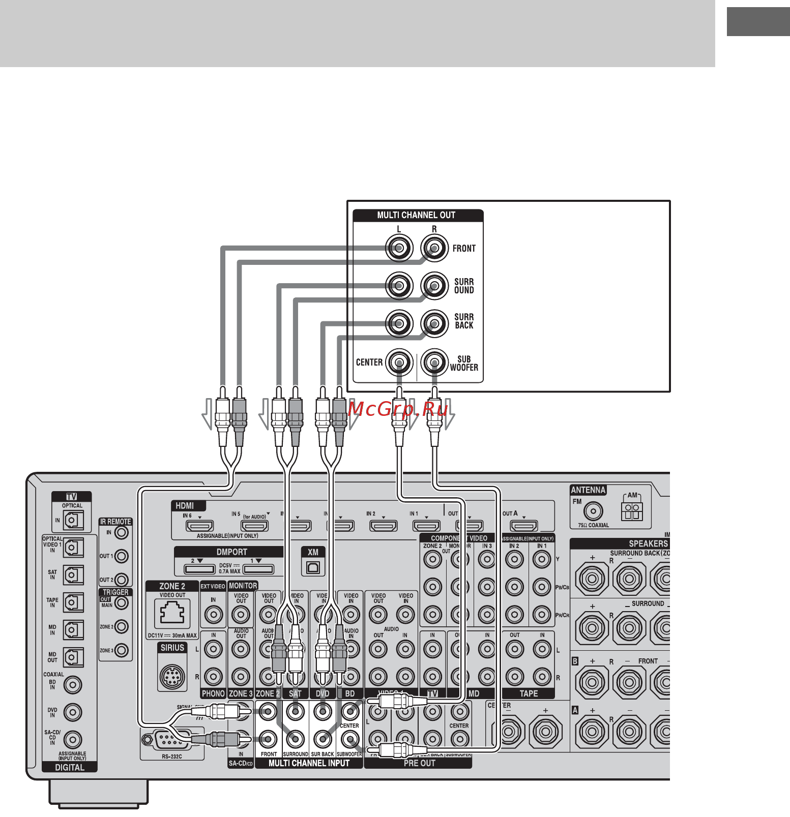 Sony STR-DA5400ES [35/182] Подсоединение устройств с многоканальными выходными разъемами