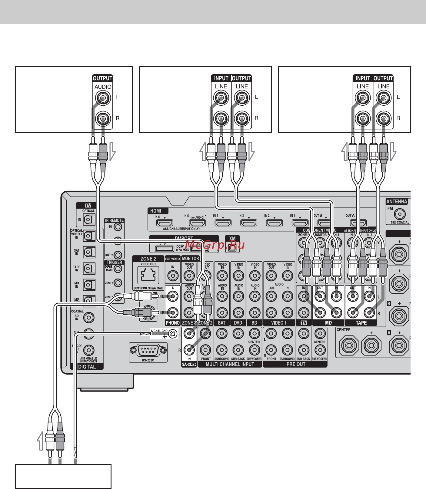 Sony STR-DA5400ES [36/182] Подключение устройств с аналоговыми аудиоразъемами