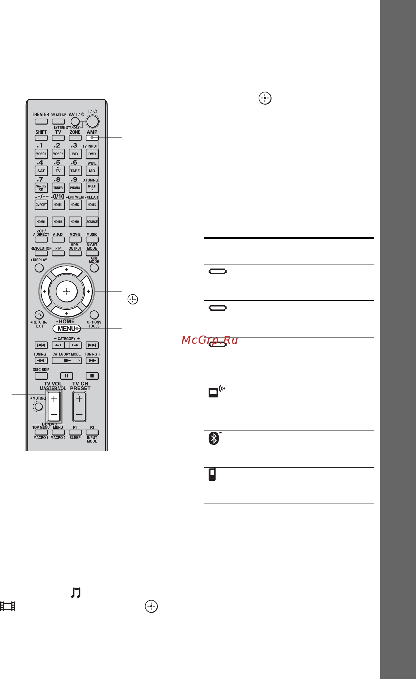 Sony STR-DA5400ES [67/182] Выберите композицию которую вы хотите воспроизвести с использованием устройства подключенного к адаптеру digital media port