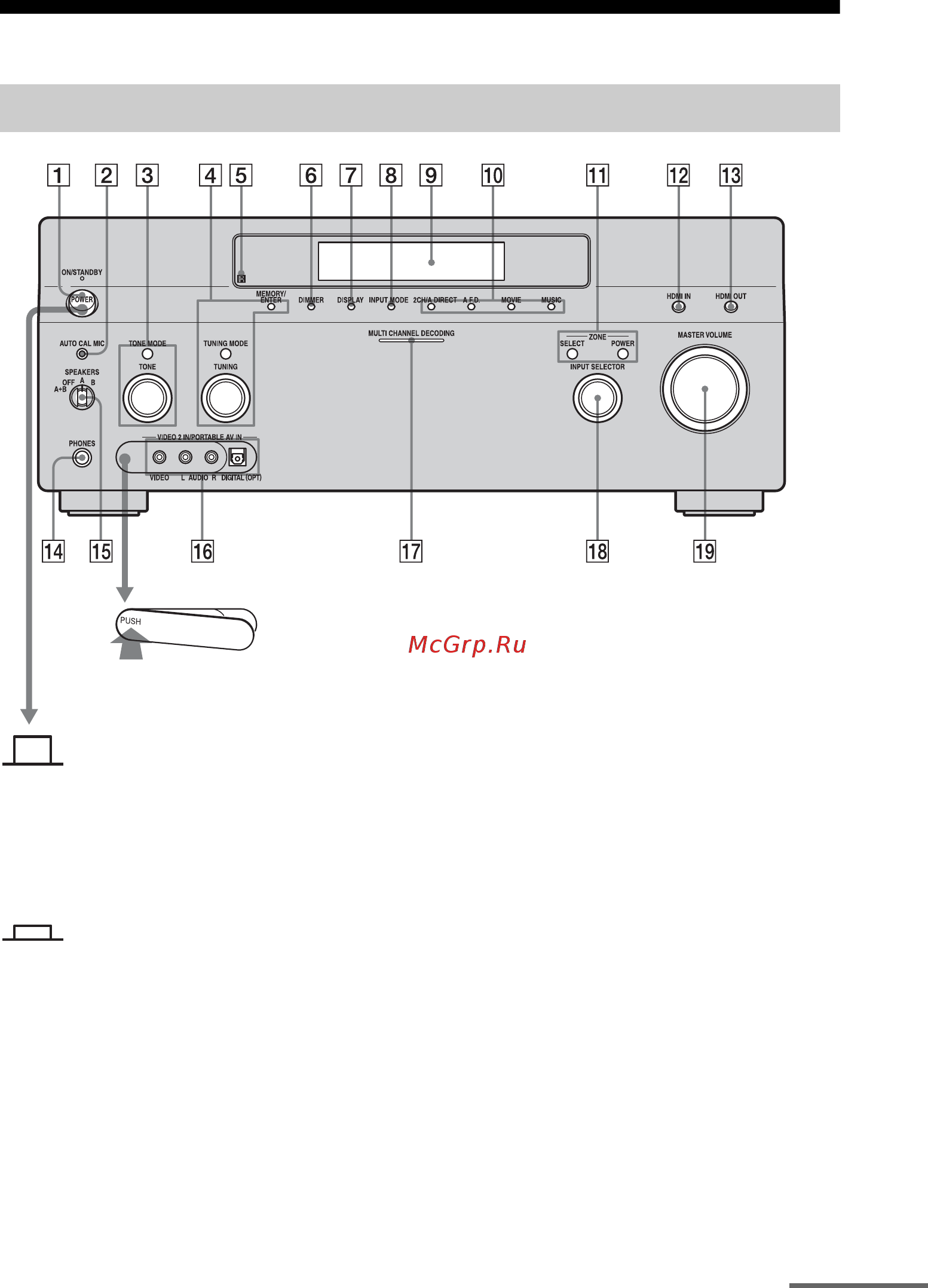 Sony STR-DA5400ES [7/182] Описание и расположение компонентов