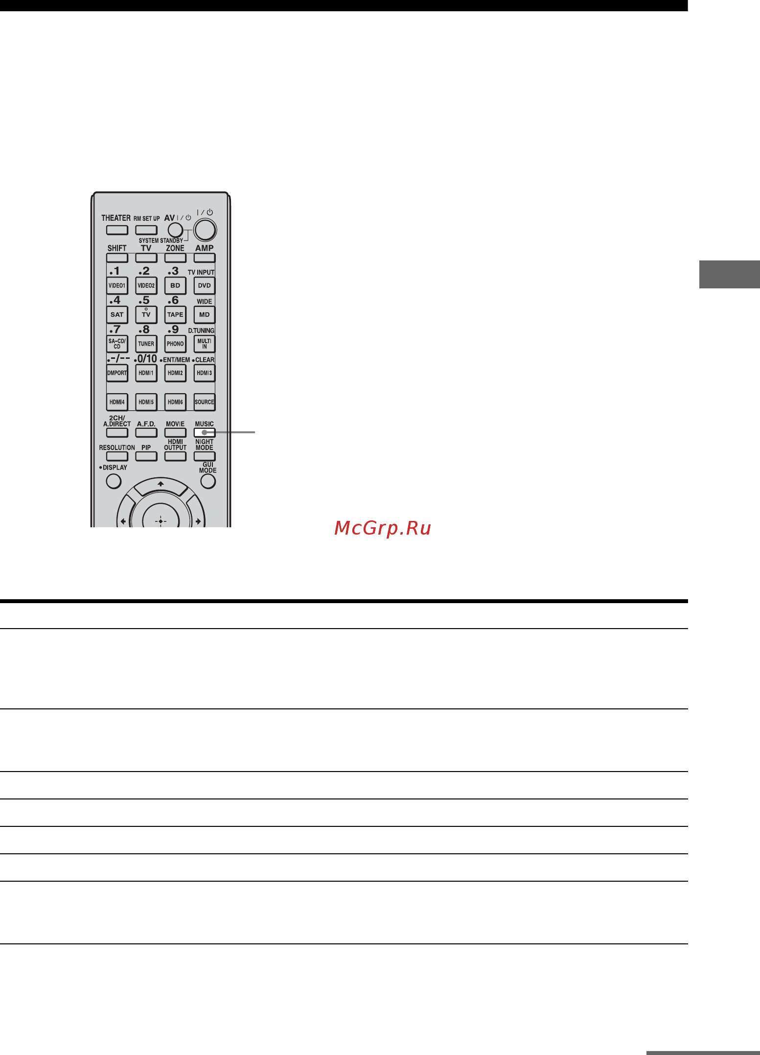 Sony STR-DA5400ES [95/182] Наслаждение эффектом окружающего звучания для музыки