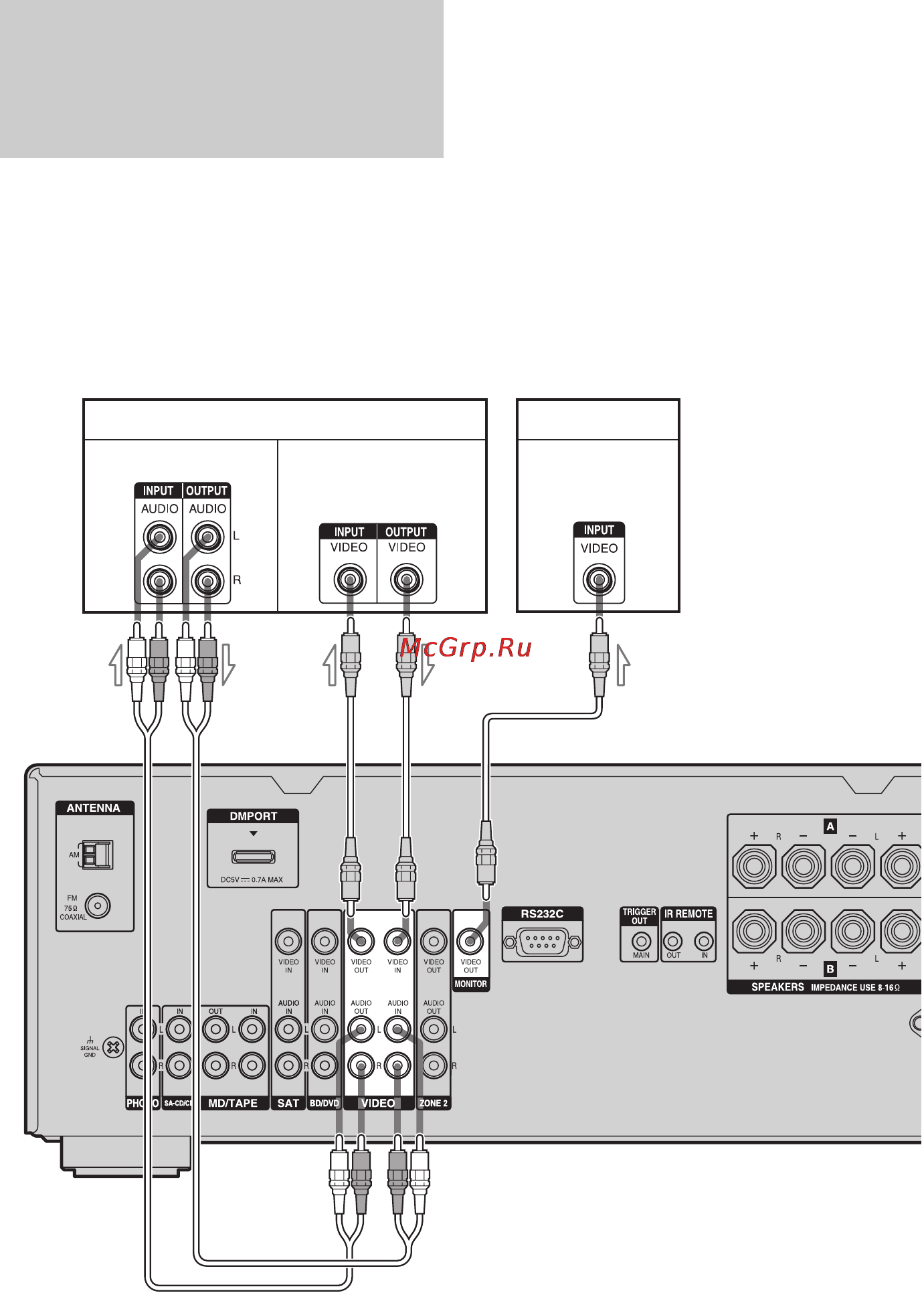 Sony STR-DA1500ES [20/56] Подсоединение компонентов оснащенных аналоговыми видео и аудиогнездами