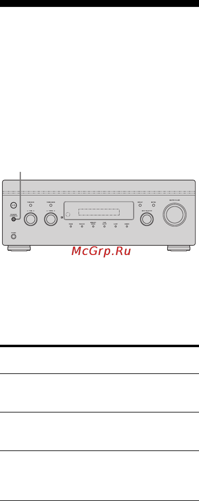 Sony STR-DA1500ES [24/56] Отключение вывода через громкоговорители