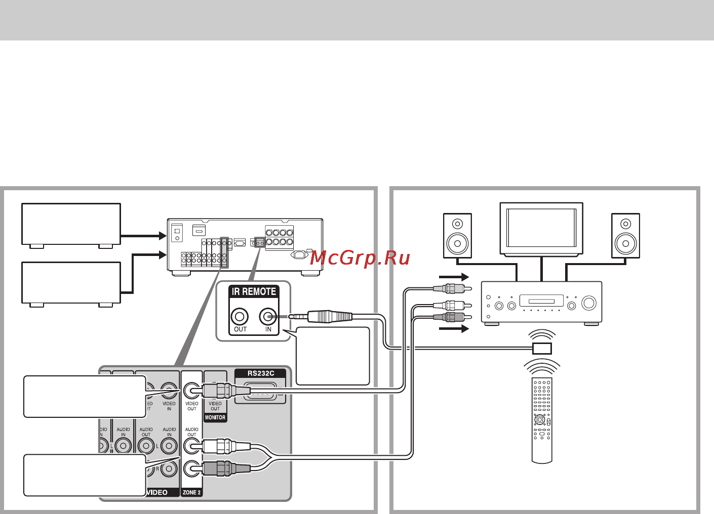 Sony STR-DA1500ES [44/56] Настройка работы в нескольких зонах