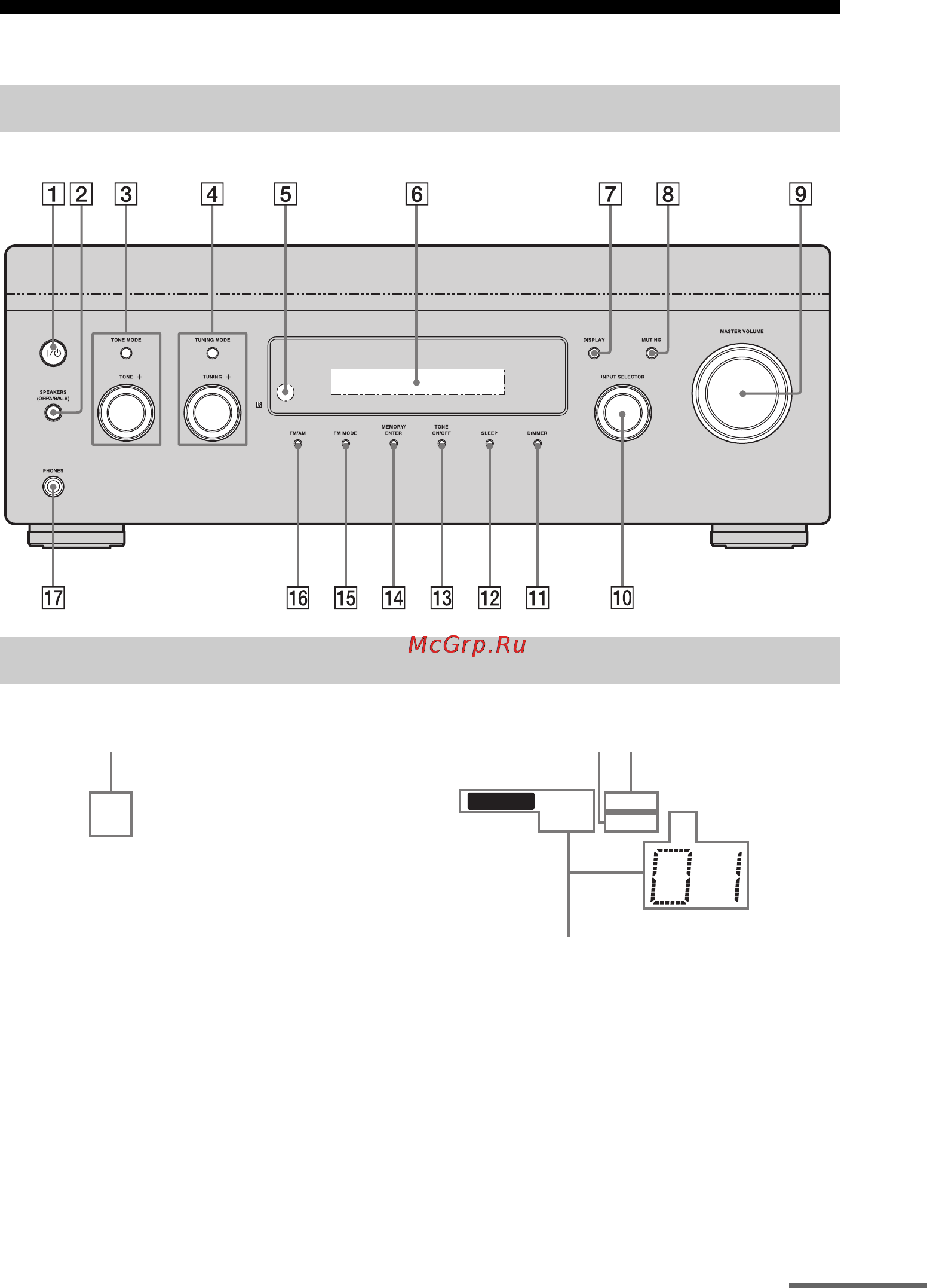 Sony STR-DA1500ES [5/56] Об индикаторах на дисплее