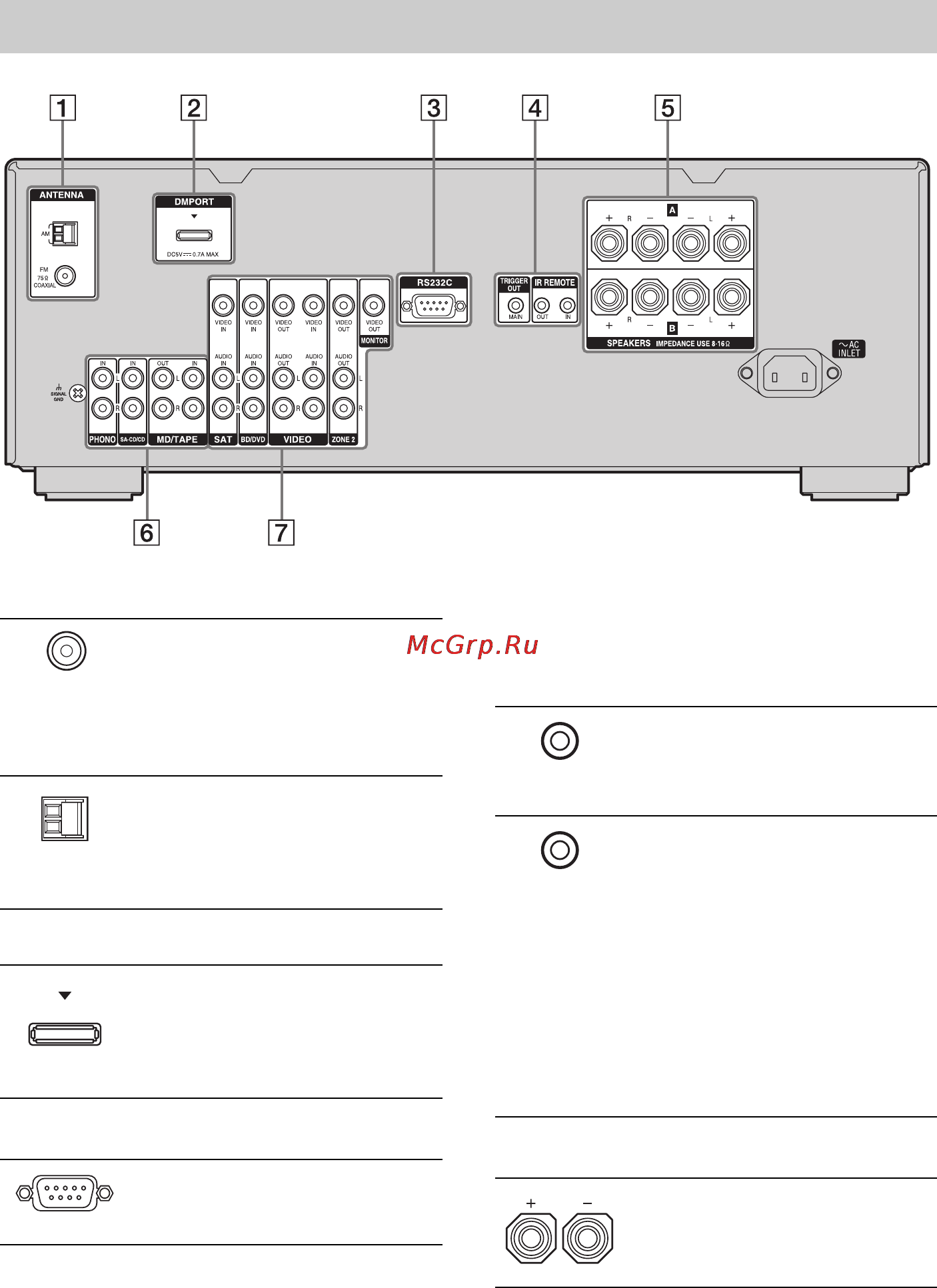 Sony STR-DA1500ES [8/56] Задняя панель