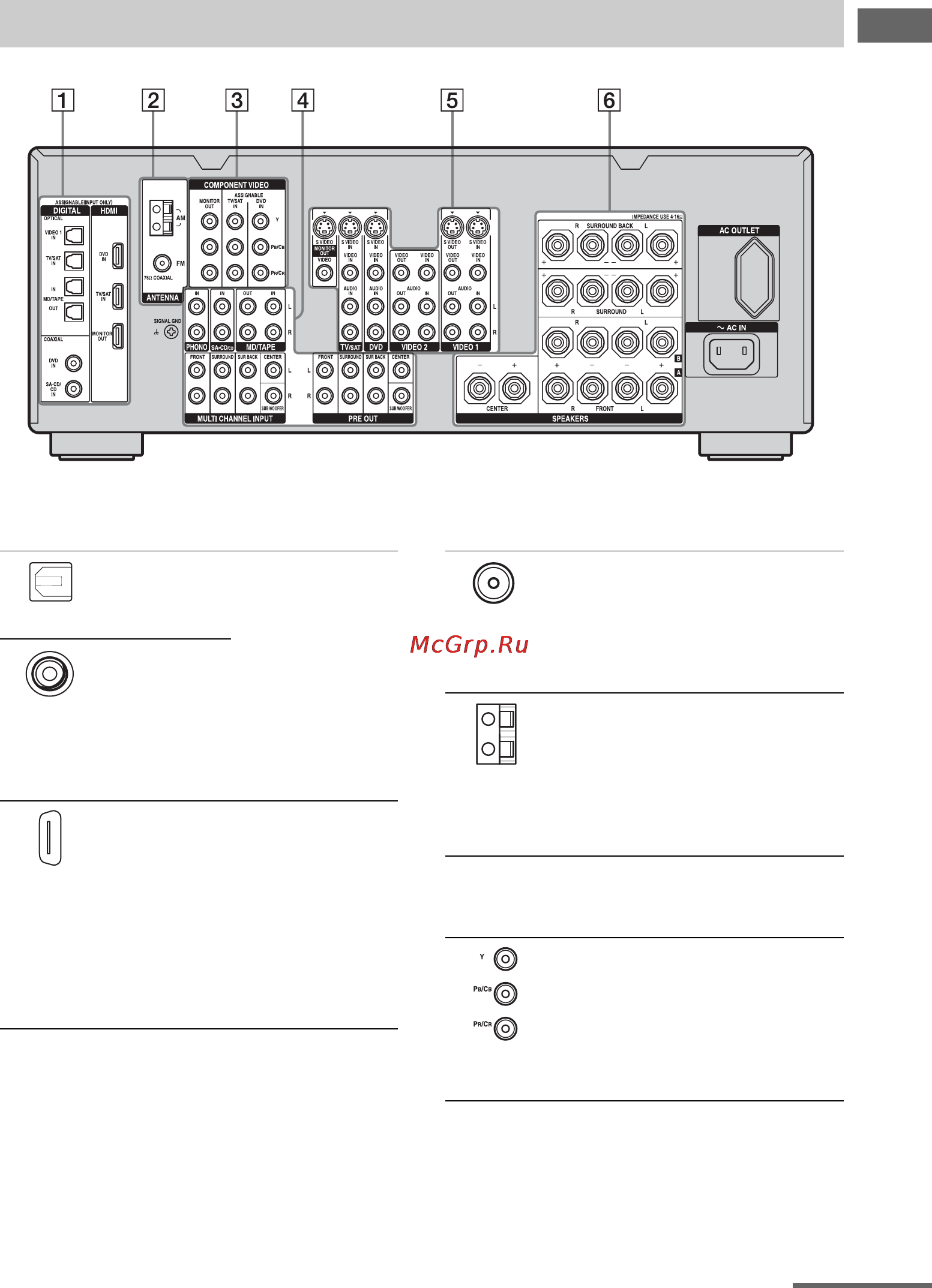 Sony STR-DA1200ES [13/131] Задняя панель