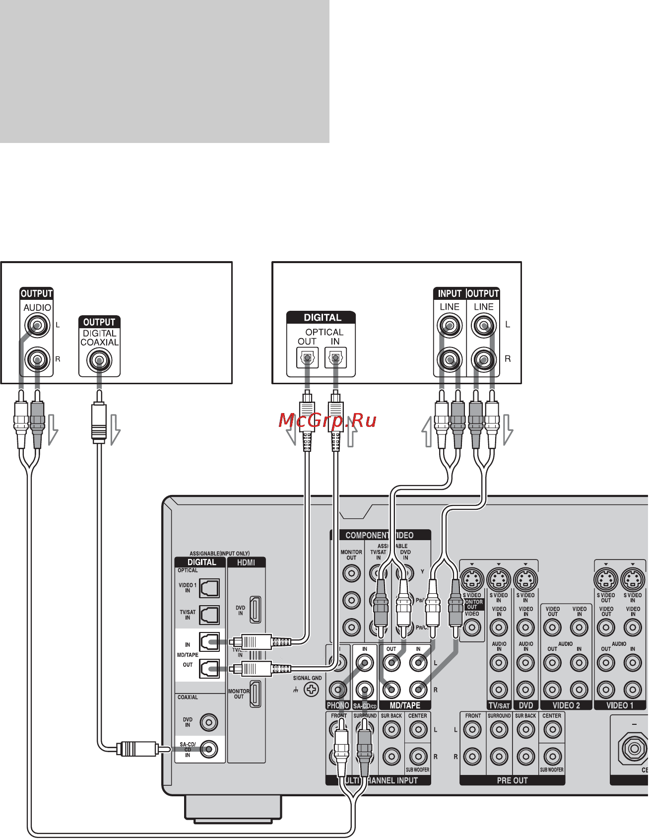 Sony STR-DA1200ES [24/131] Подсоединение компонентов с цифровыми входными выходными аудиогнездами