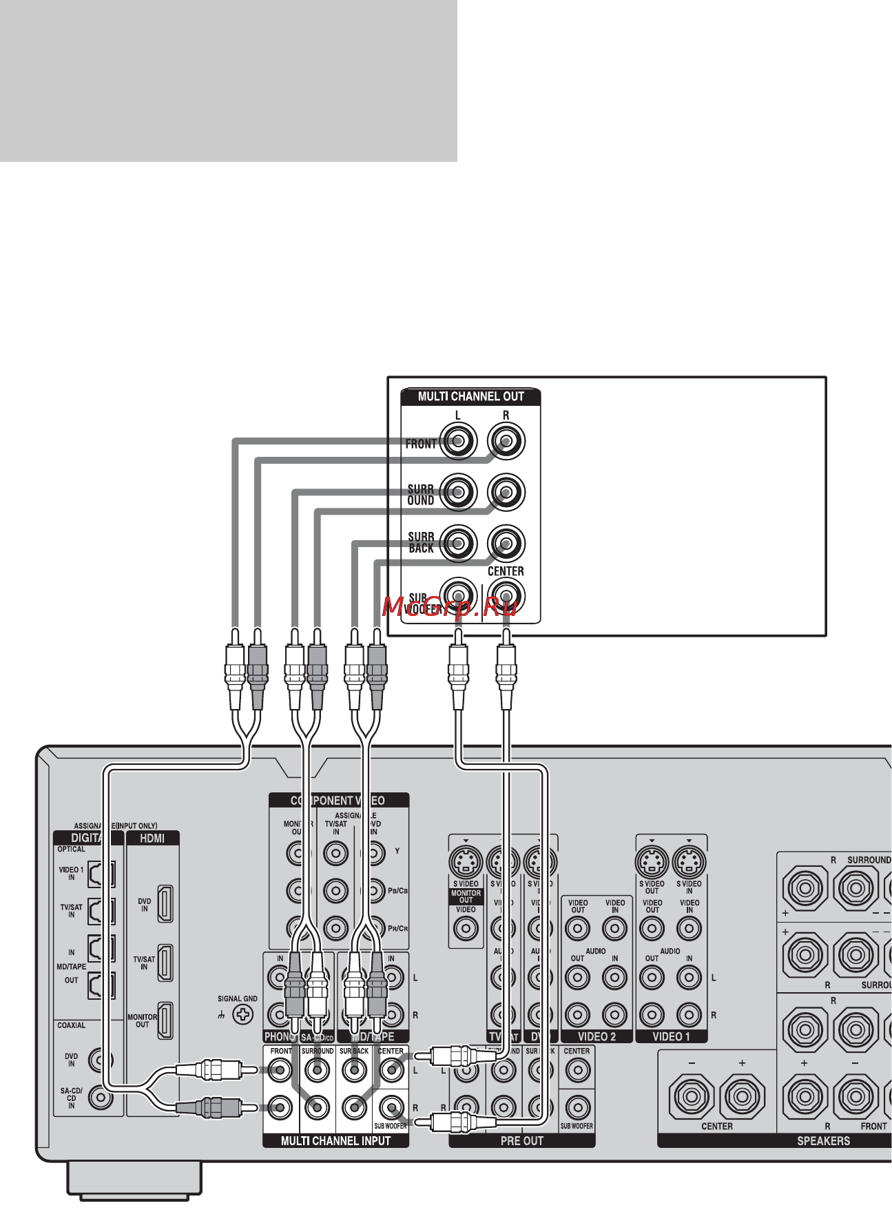 Sony STR-DA1200ES [26/131] Подсоединение компонентов с многоканальными выходными гнездами