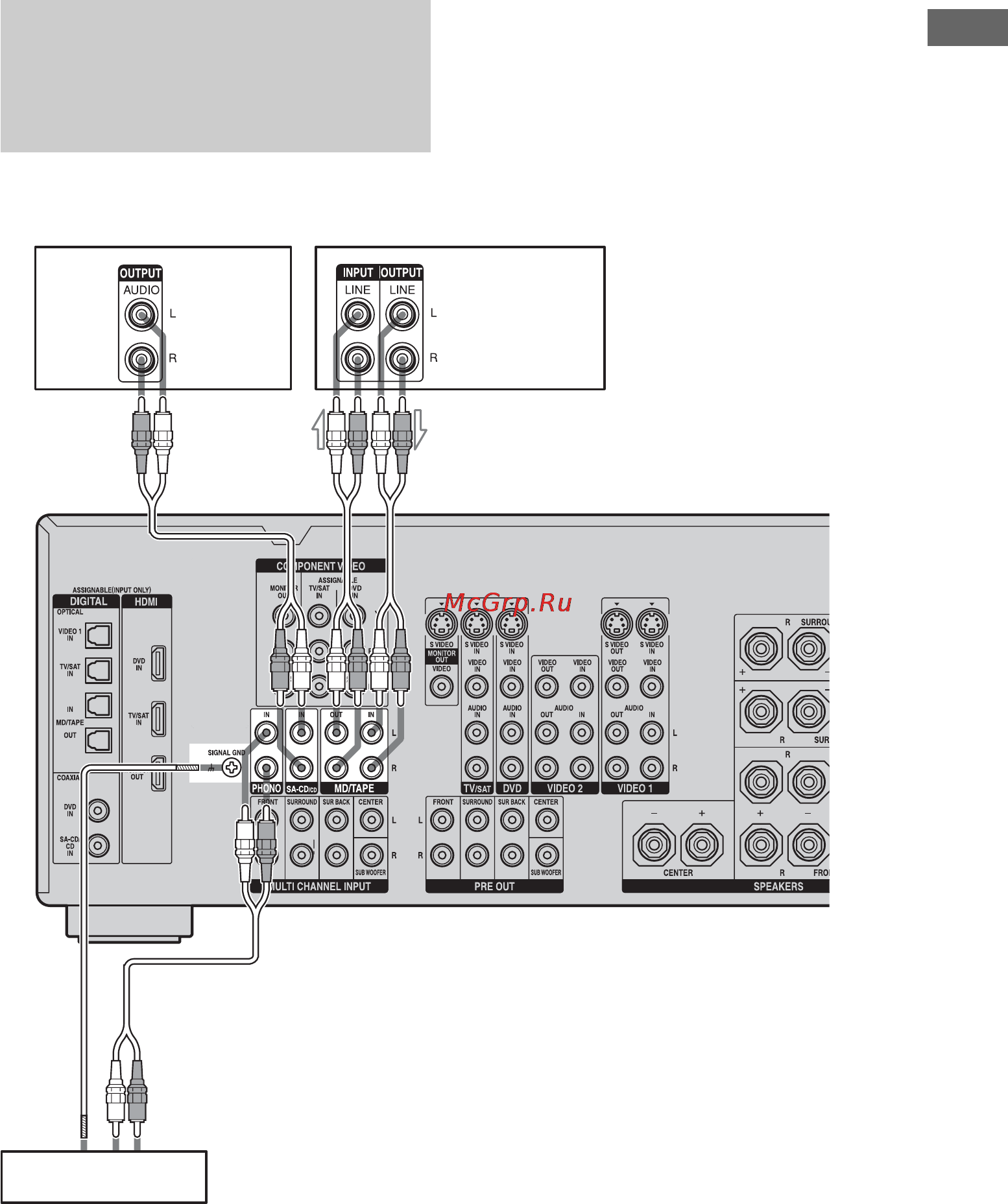 Sony STR-DA1200ES [27/131] Подсоединение компонентов с аналоговыми аудио гнездами